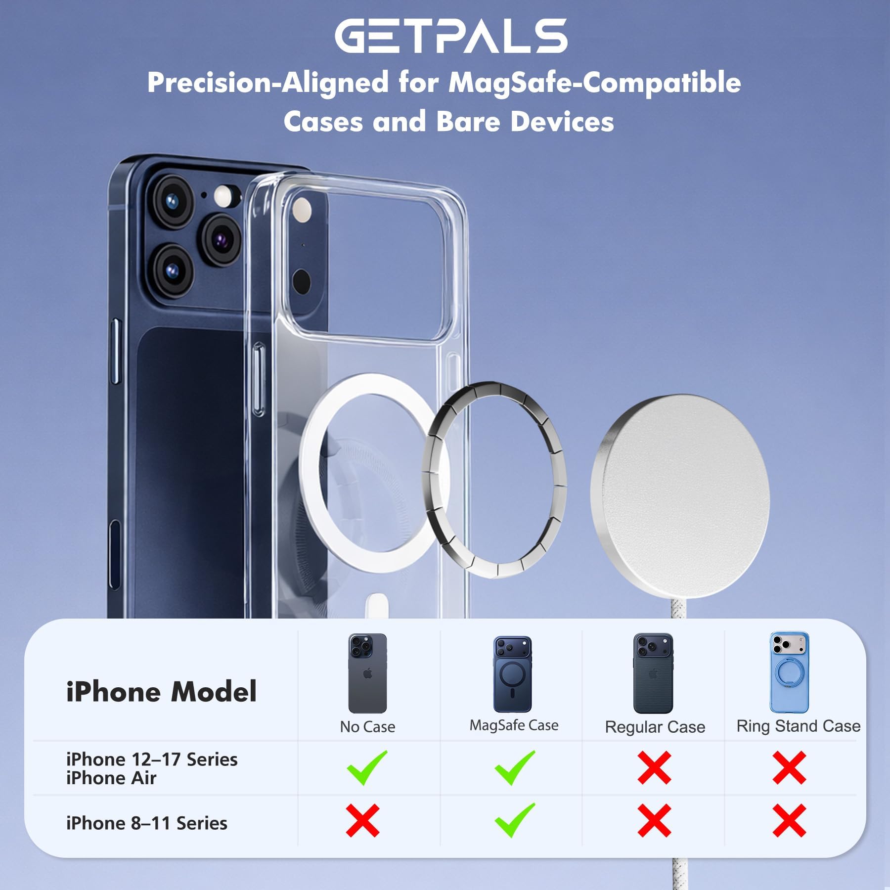 Pad di ricarica wireless veloce portatile magnetico 25W per Apple iPhone