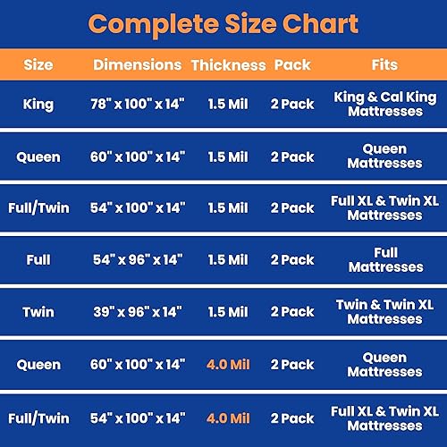 Miniatura 4 de VICMORE Paquete de 2 bolsas de colchón tamaño individual para mudanza y almacenamiento, bolsas de plástico transparente de 1.5 mil, protección