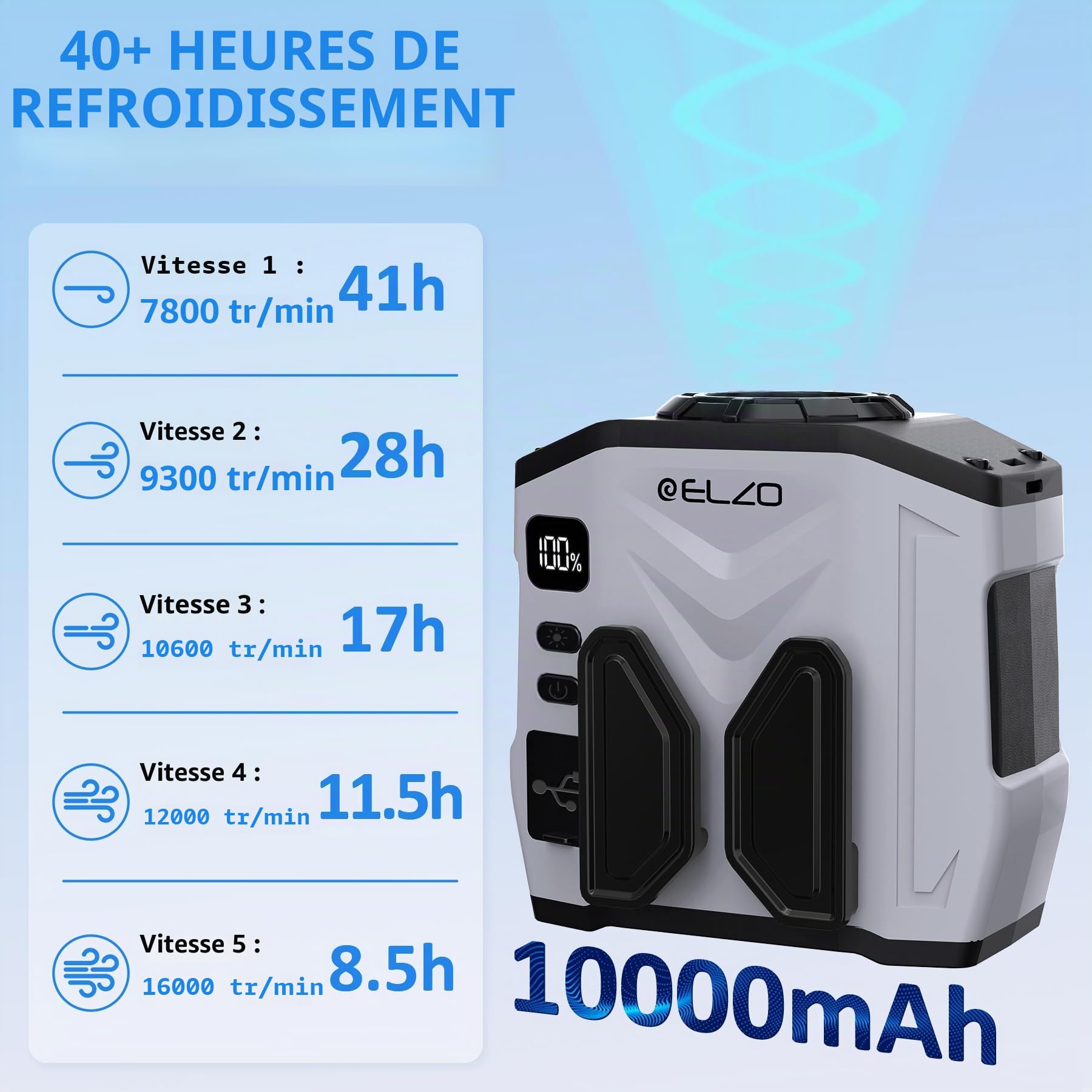 ELZO Ventilateur de taille portable à clipser 10 000 mAh avec 5 réglages de vitesse/fonctionne avec batterie rechargeable/lampe de poche/cou mains libres/refroidissement max 41 h pour camping en plein