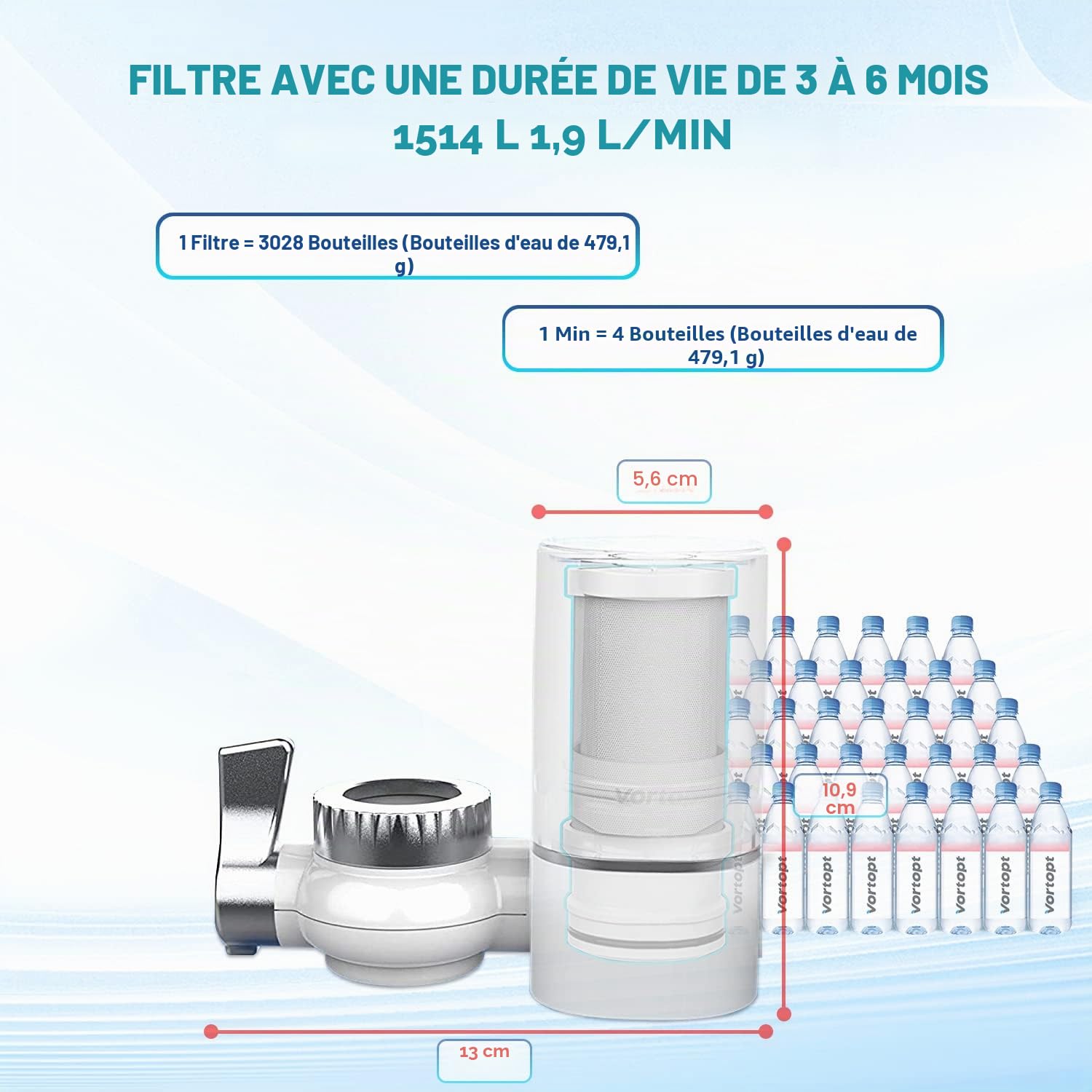 Vortopt Filtre eau Robinet, NSF Certifiée Filtre à Eau Robinet, Système de Filtration ACF, Purificateur de l'eau de Longue Durée pour Cuisne, Réduit Chlore, Goût et Odeur, T1 (2 Filtres Inclus)