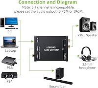 Vista 2 de LiNKFOR Convertidor de conector de auriculares coaxial USB a SPDIF RCA y conector de auriculares de 0.138 in - Adaptador de audio óptico - PCM