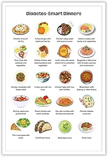 Diabetic Food List Type Poster Nutrition Reference For Diabetes Diet Management Print Pamphlet Healthy Grocery Low Carb Foods List Wall Decor For Kitchen Or Dining Room Wall Decor 12x16in Unframed