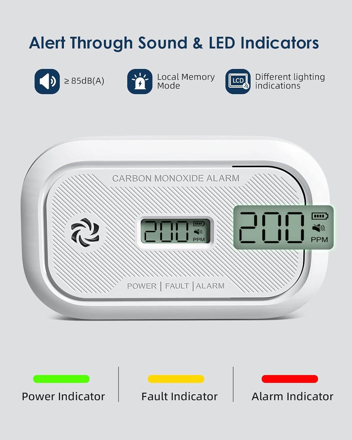 Ecoey Carbon Monoxide Detector showing sound and LED indicators