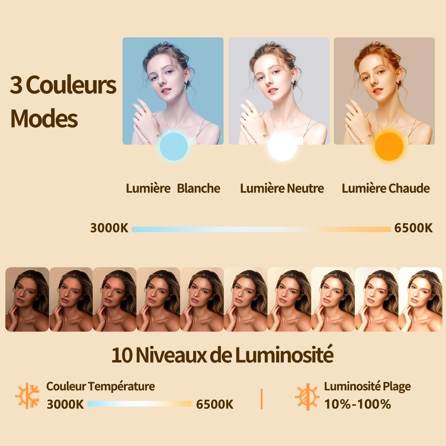 yAyusi 10'' Ring Light con Supporto per Telefono, Ring Light Telefono da Tavolo a LED con Treppiede, Flessibile Supporto per Telecamera, Ringlight Professionale Dimmerabile per Video/TikTok/YouTube