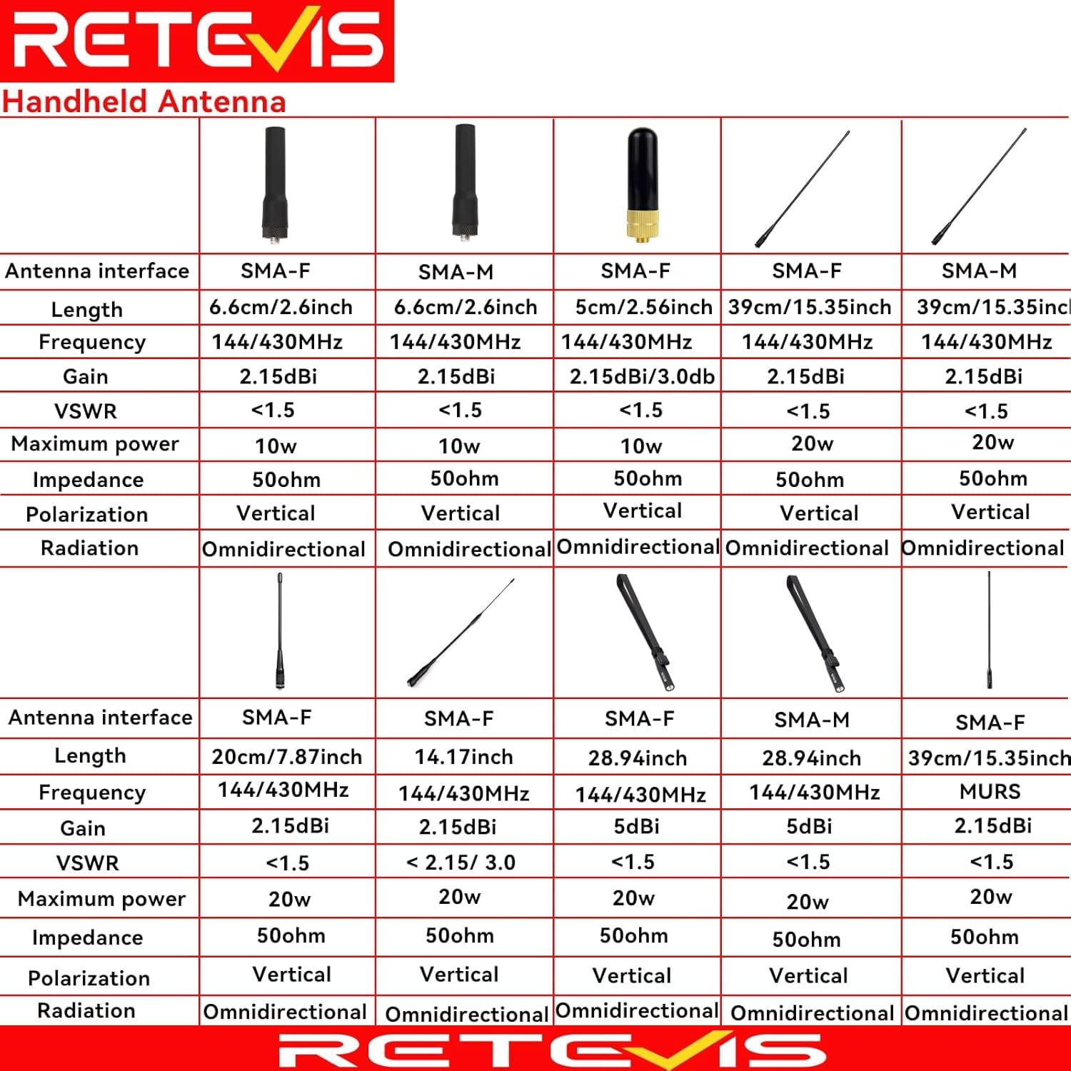 Retevis RHD-701 Walkie Talkie Antena SMA-F de doble banda compatible con Baofeng UV-5R BF-888S Retevis H-777 Walkie Talkie (10 unidades)
