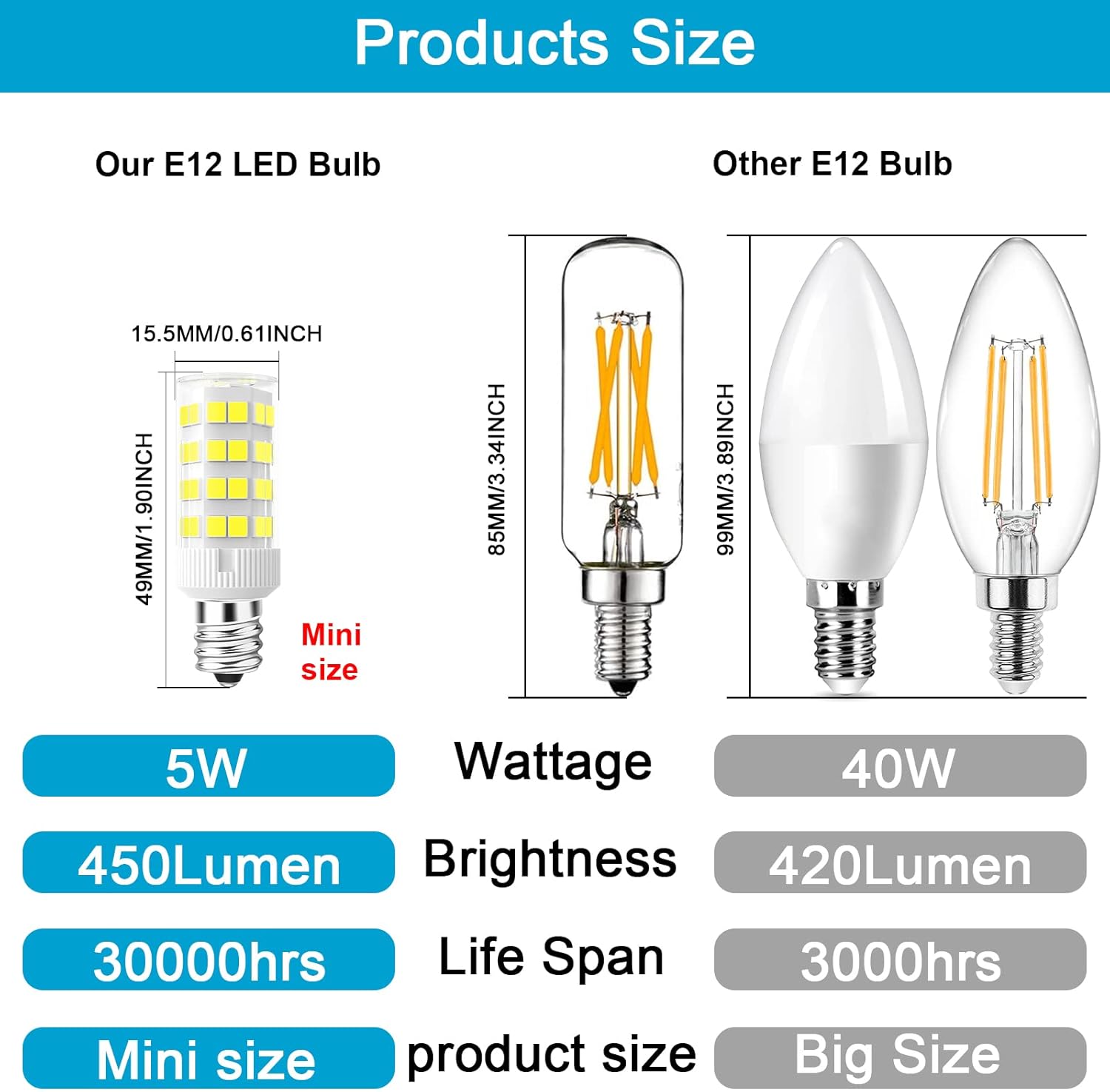 E12 LED Bulb 5W Equivalent to 40W C7 Replacement Bulbs Clear Type B Candelabra Base Bulbrite Daylight White 6000K Non-Dimmable (2-Pack)