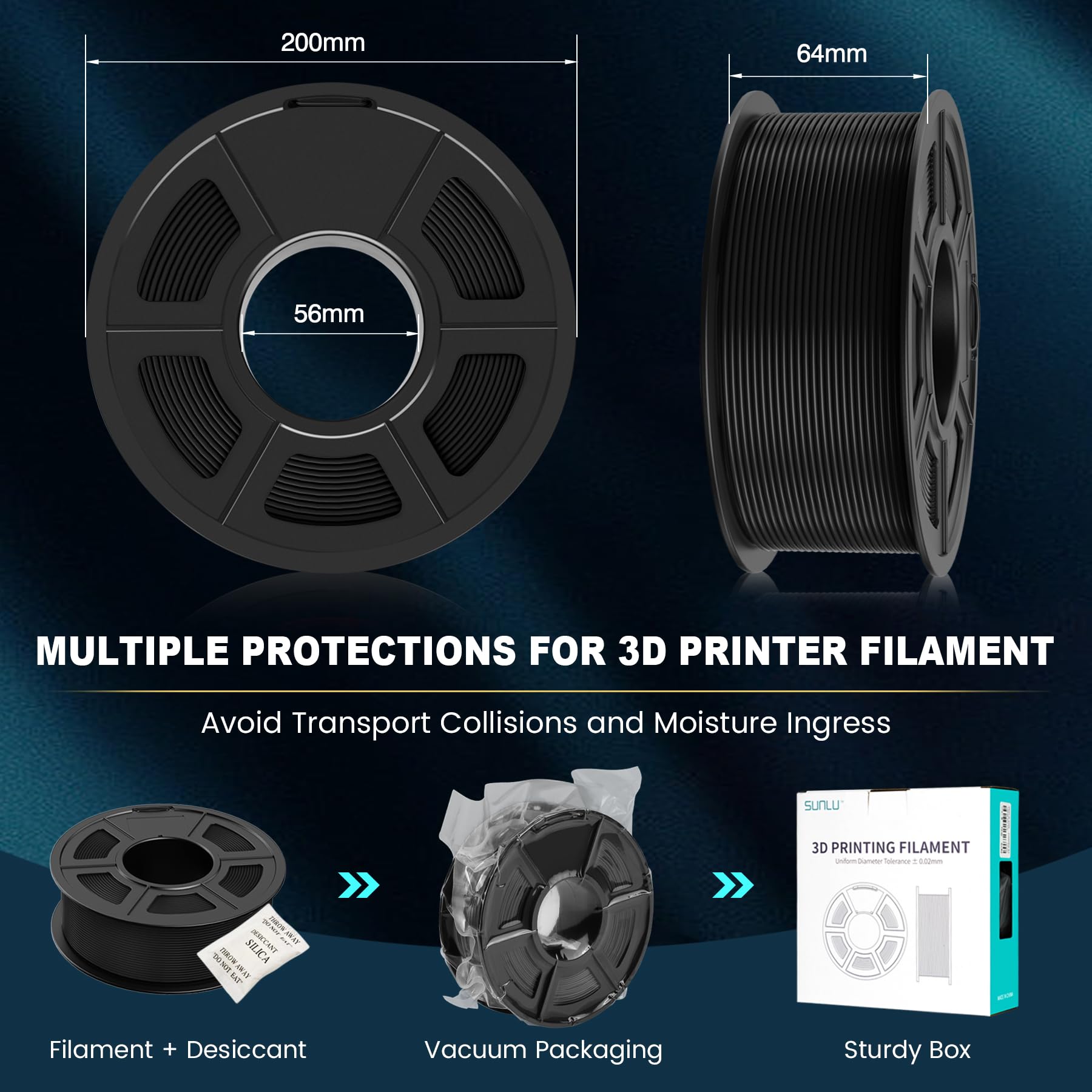 SUNLU 3D Printer Filament Bundle Multicolor, Matte PLA Filament 1.75mm, Neatly Wound PLA 3kg, 1kg per Spool, 3 Pack, Individually Vacuum Packed, 3 Colors, Purple+Orange+Powder Blue