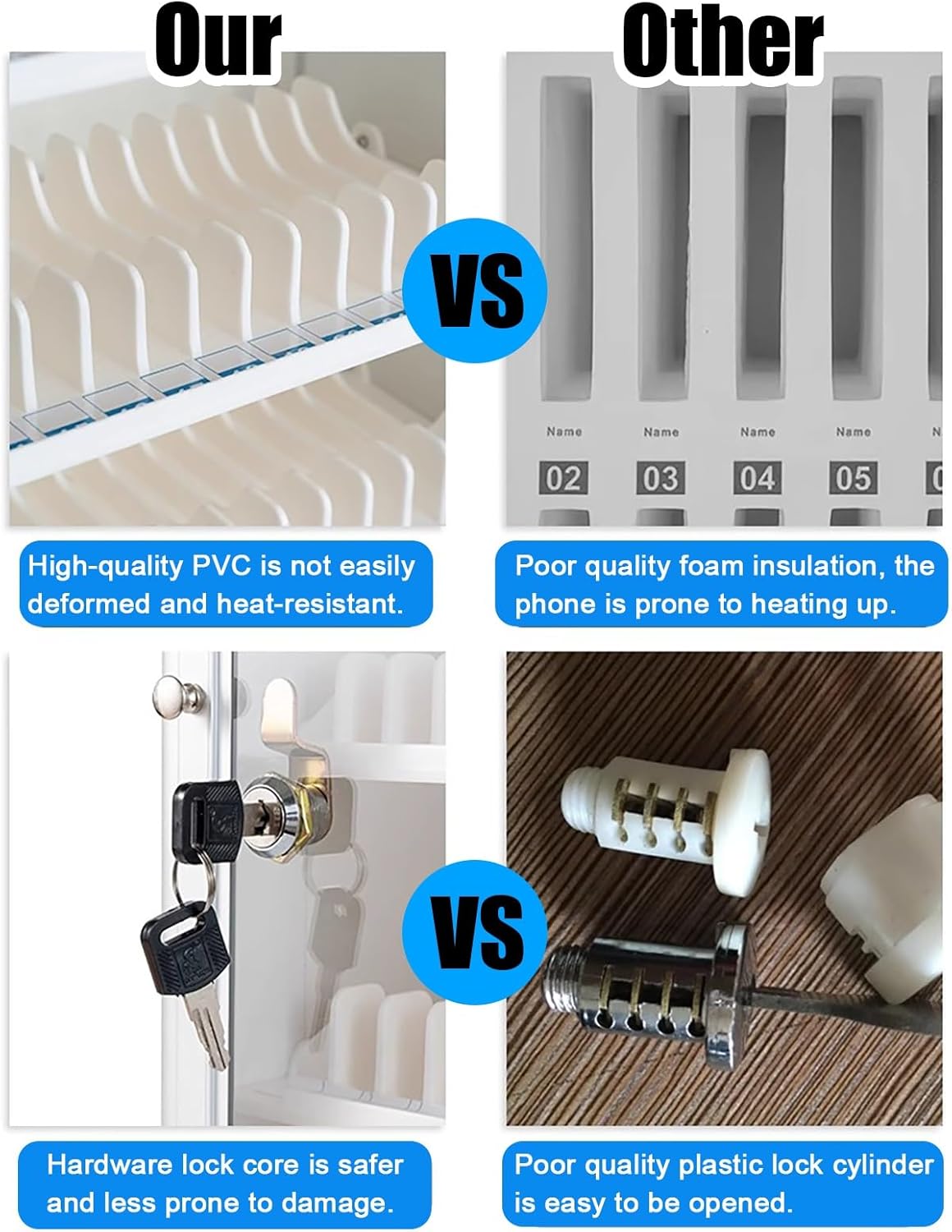 Large Capacity Cell Phone Locker - 24 Slots Secure Cabinet/Safe Deposit Box for Confidential Units, Troops & Offices - Convenient & Safe Phone Storage Solution