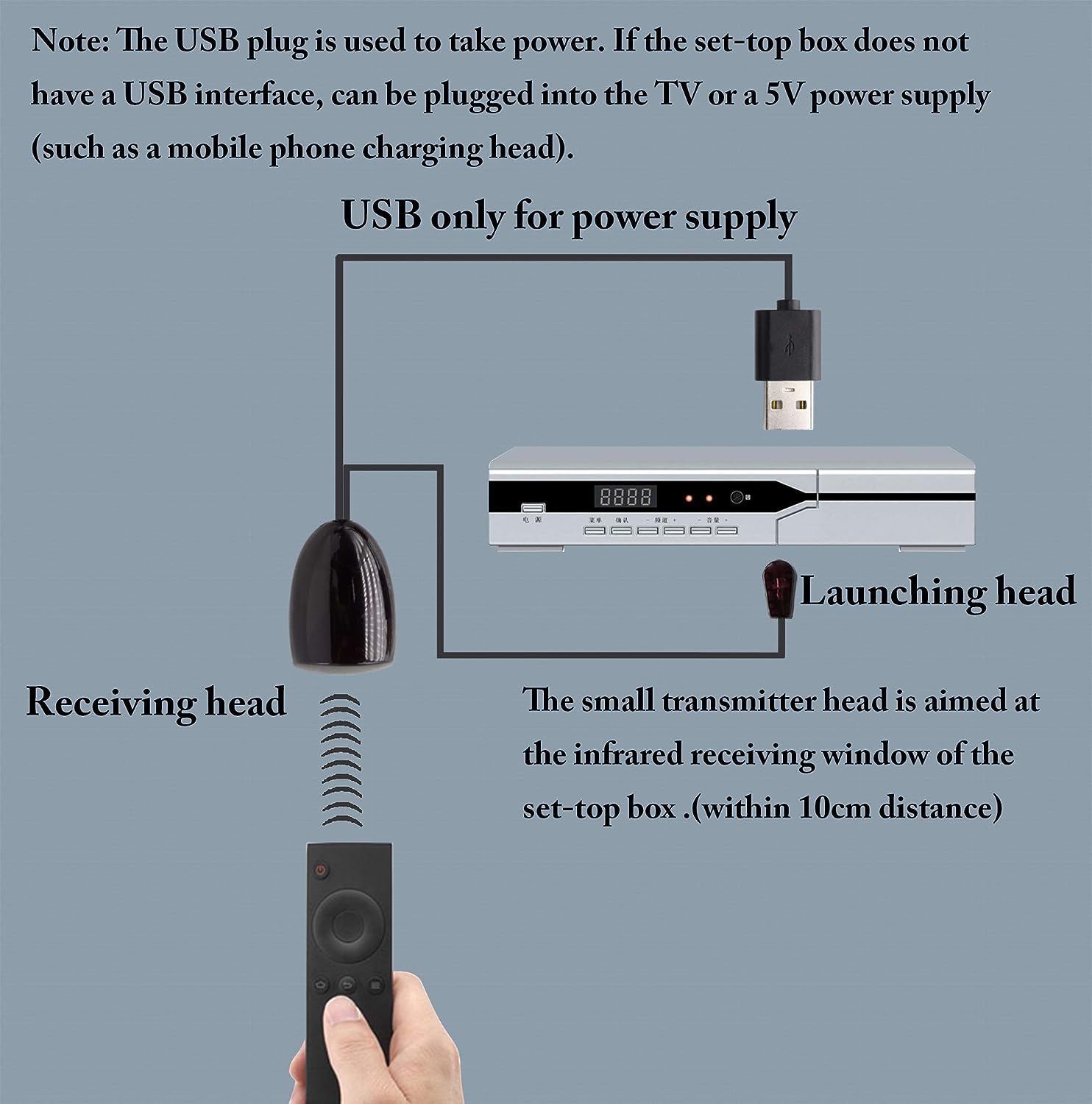 zdyCGTime USB Infrared Receiving line,Infrared Remote Control Extension Cord Adapter,Universal Infrared Extension Cable is Suitable for Infrared appliances Such as air conditioners and TVs.(1.4M)