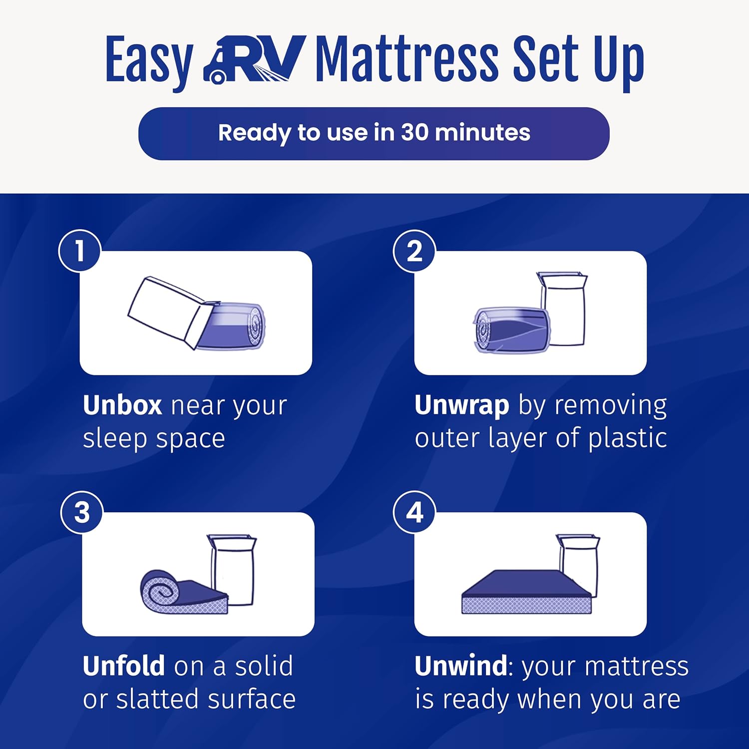 WanderRest 12” Cool Hybrid RV Mattress, RV King 72x80, Plush-Medium Gel Memory Foam & Pocketed Coil Bed for RV, Camper or Travel Trailer, Cooling Comfort, Made in USA