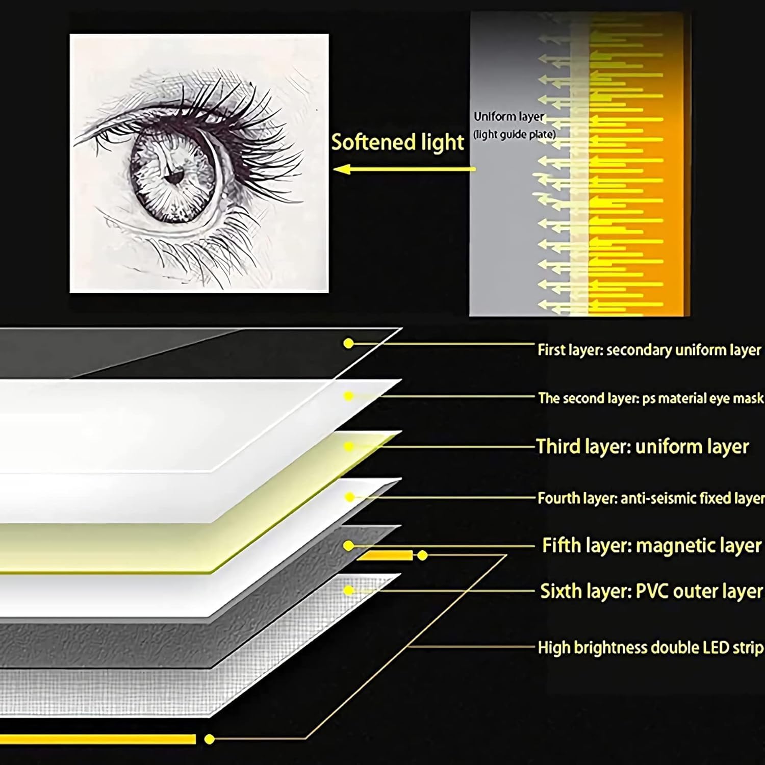 Caja de luz LED para pintura de diamantes, almohadilla de luz LED Artcraft Tracing Pad Caja de luz Tablero de luz de brillo regulable ultrafino para artistas que dibujan bocetos, animación,