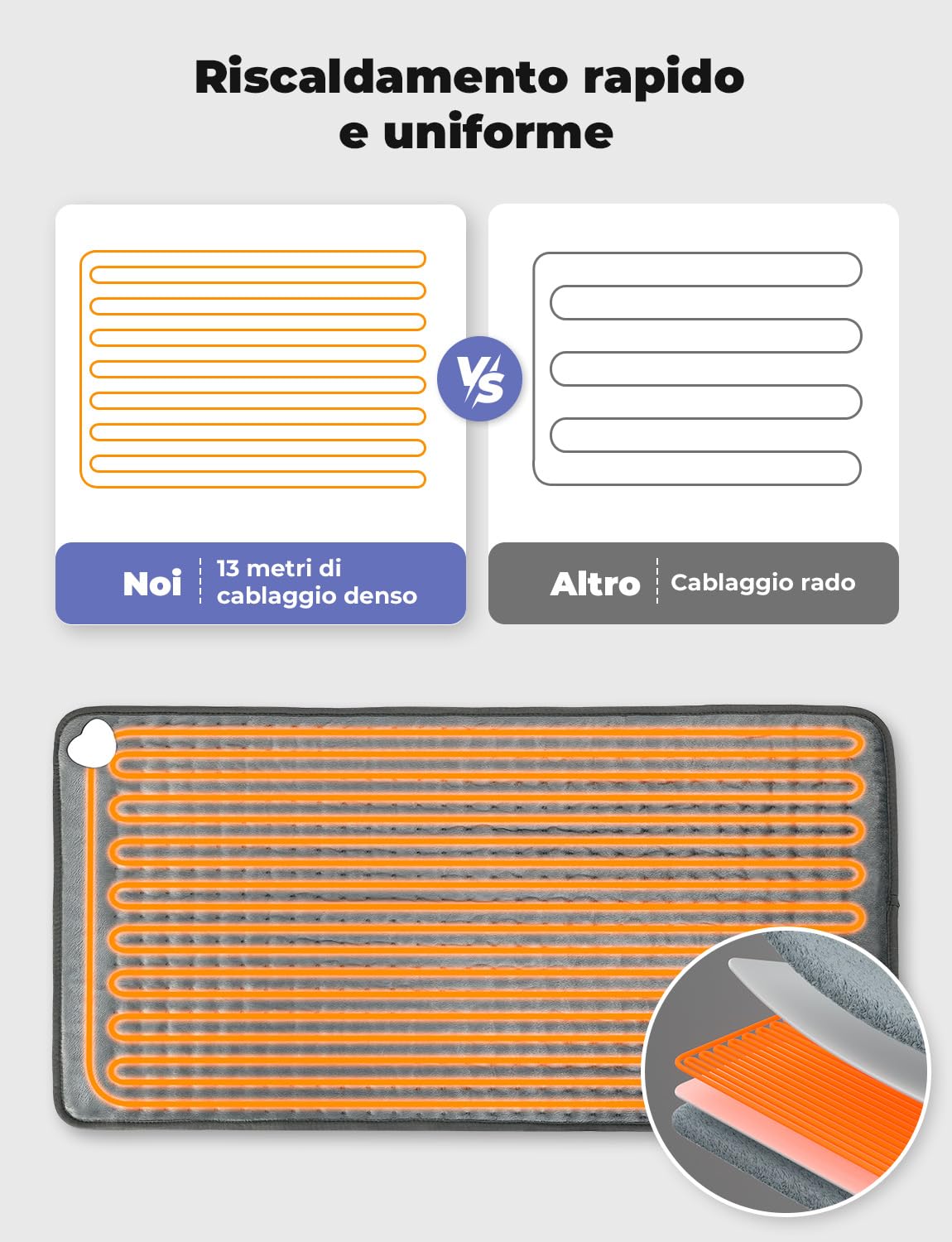 Levesolls Termoforo Elettrico 84x43 cm - per Schiena, Spalle e Addome, 6 Livelli Di Temperatura, 4 Timer, Riscaldamento Rapido, Spegnimento Automatico, Lavabile In Lavatrice - Grigio Scuro