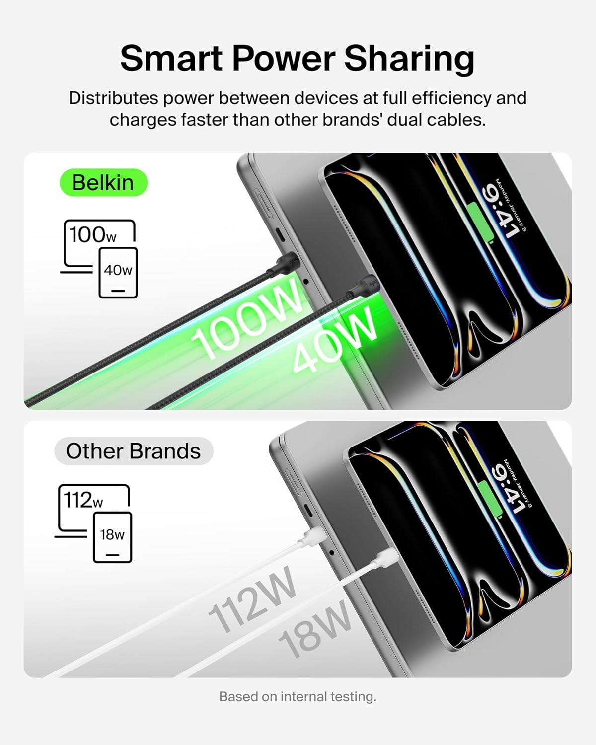 Belkin 2-in-1 USB C to USB C Cable 140W, 5ft Braided Dual Charging Cable - Fast-Charging Combo Cord w/Smart Power Sharing for MacBook, iPhone, iPad, Samsung, Pixel, & More - Travel Essentials - Black
