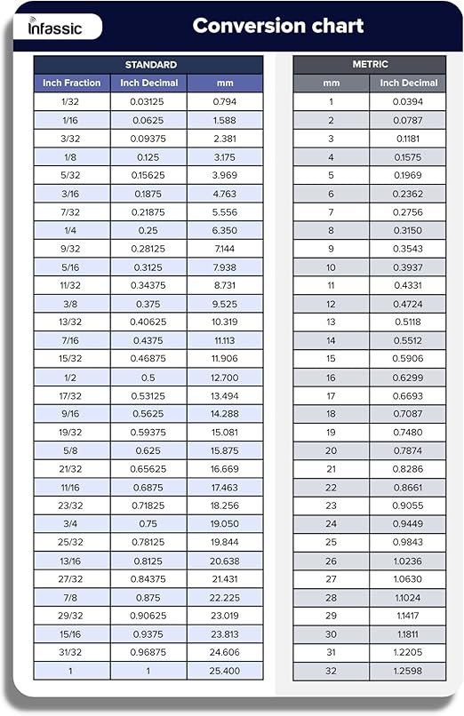 Infassic Fraction To Decimal To Millimeter (mm) Conversion Chart Magnet