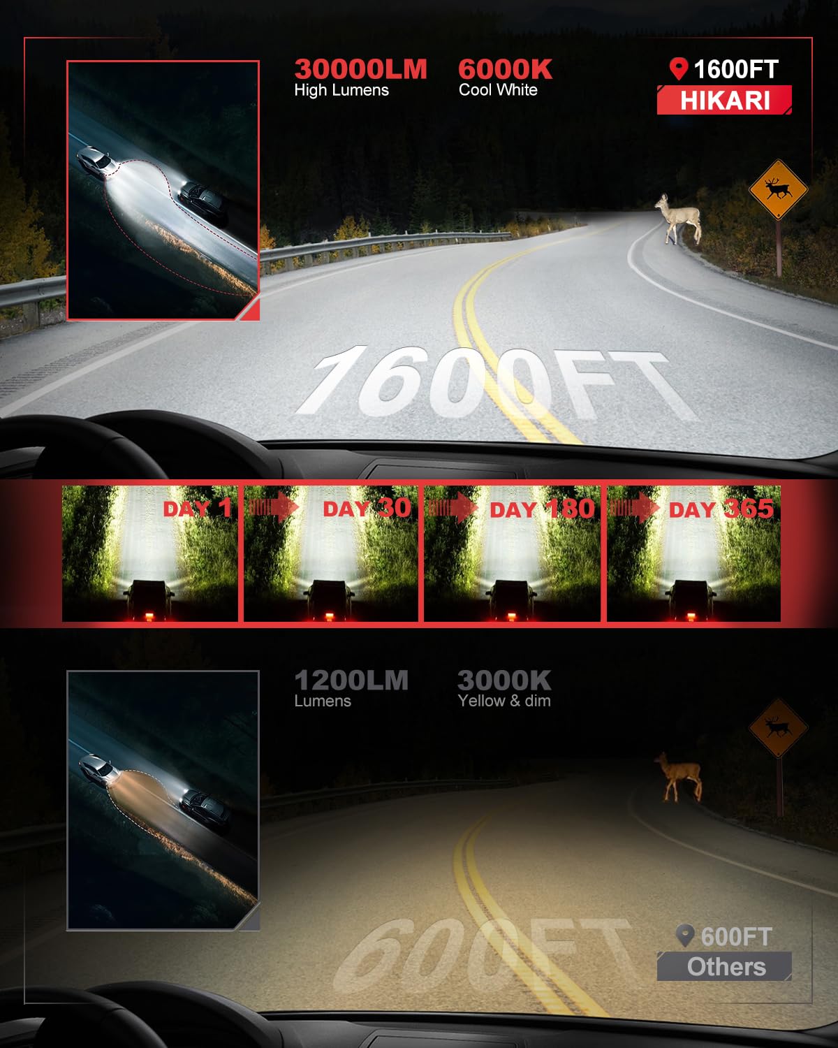 HIKARI WINGS H11 LED Headlight Bulbs, 30000LM 500% Ultra Bright Plug and Play Conversion Kit, 6000K Cool White, IP68 Waterproof, H8, H9, H16 Halogen Replacement, Pack of 2 - 4