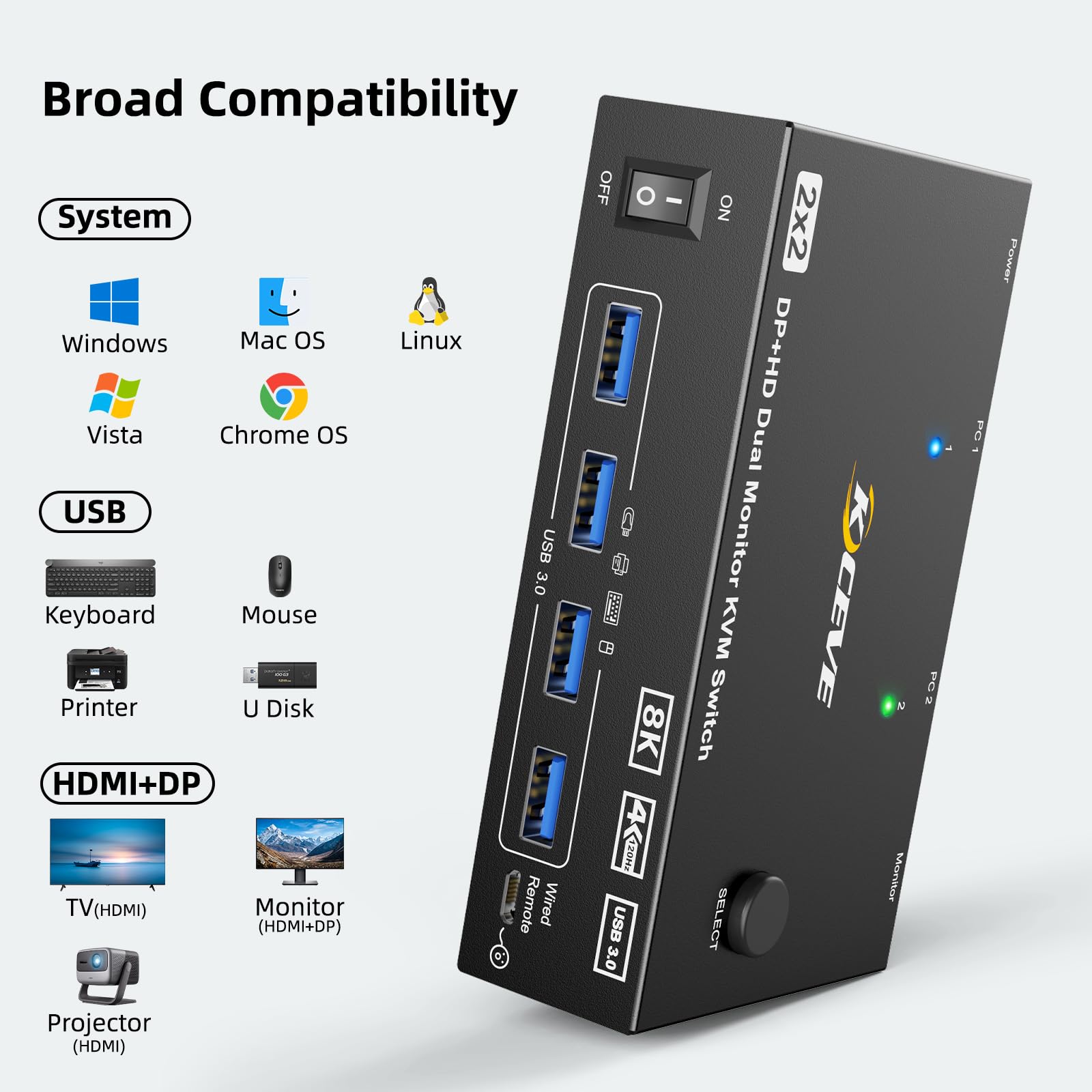 8K KVM Switch 2 PC 2 Monitore 8K@60Hz 4K@144Hz Displayport+HDMI Dual Monitore KVM Switch für 2 PC Share 2 Monitore und 4 USB 3.0 Geräte, Kabelfernbedienung, 12V Netzteil und USB Kabel enthalten
