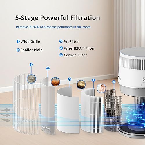 Miniatura 4 de WiseSky Purificador de aire para mascotas, filtro HEPA 3 en 1 para pelo de gato, polvo y olor, para el hogar y habitación grande, hasta 1644 pies