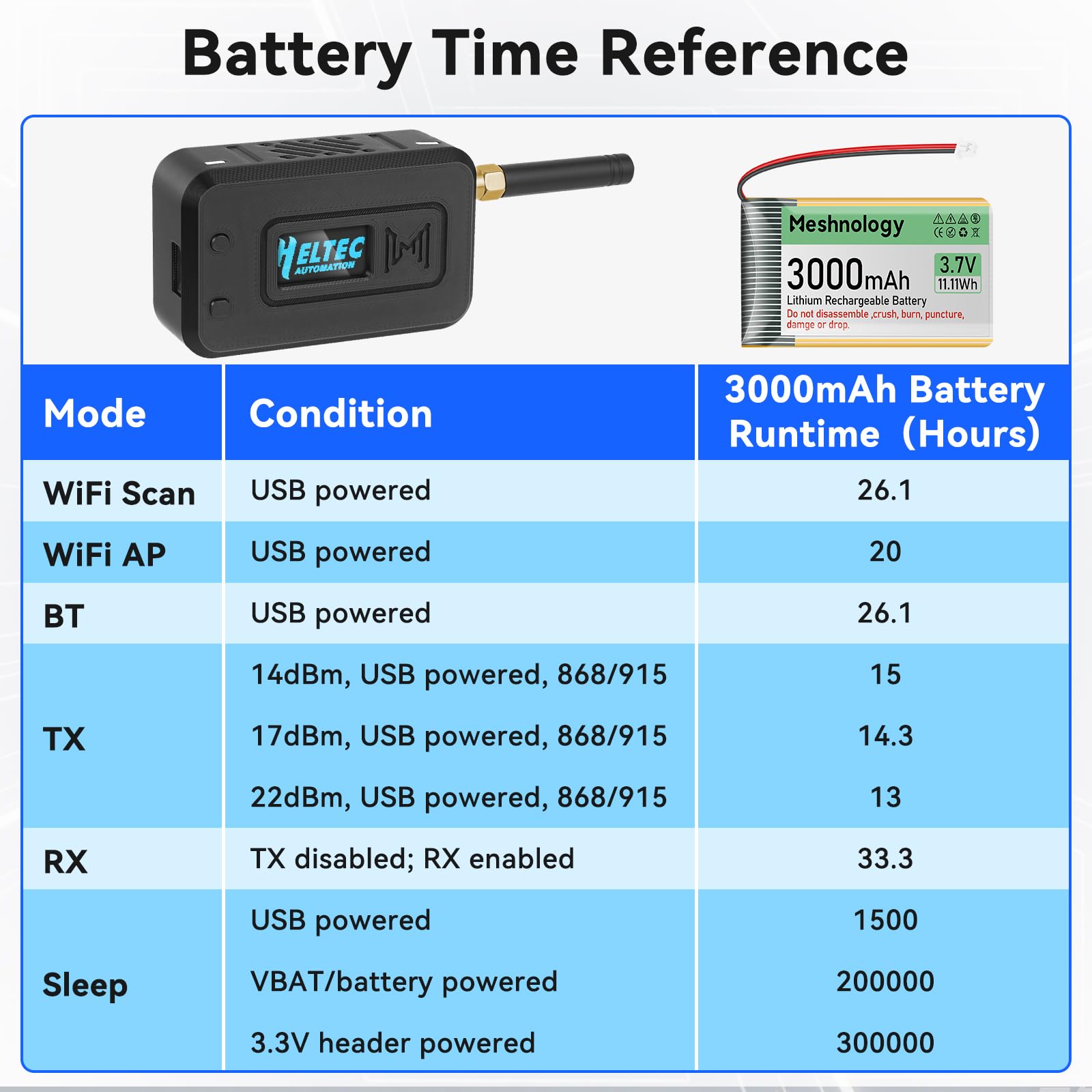 2 set ESP32 LoRa V3 scheda modulo con antenna 915 MHz + batteria 3000 mAh + custodia – WiFi integrato Blue tooth SX1262 CP2102 0,96" OLED Display tipo C per Ar duino Lora Meshtastic IOT (N35, nero)