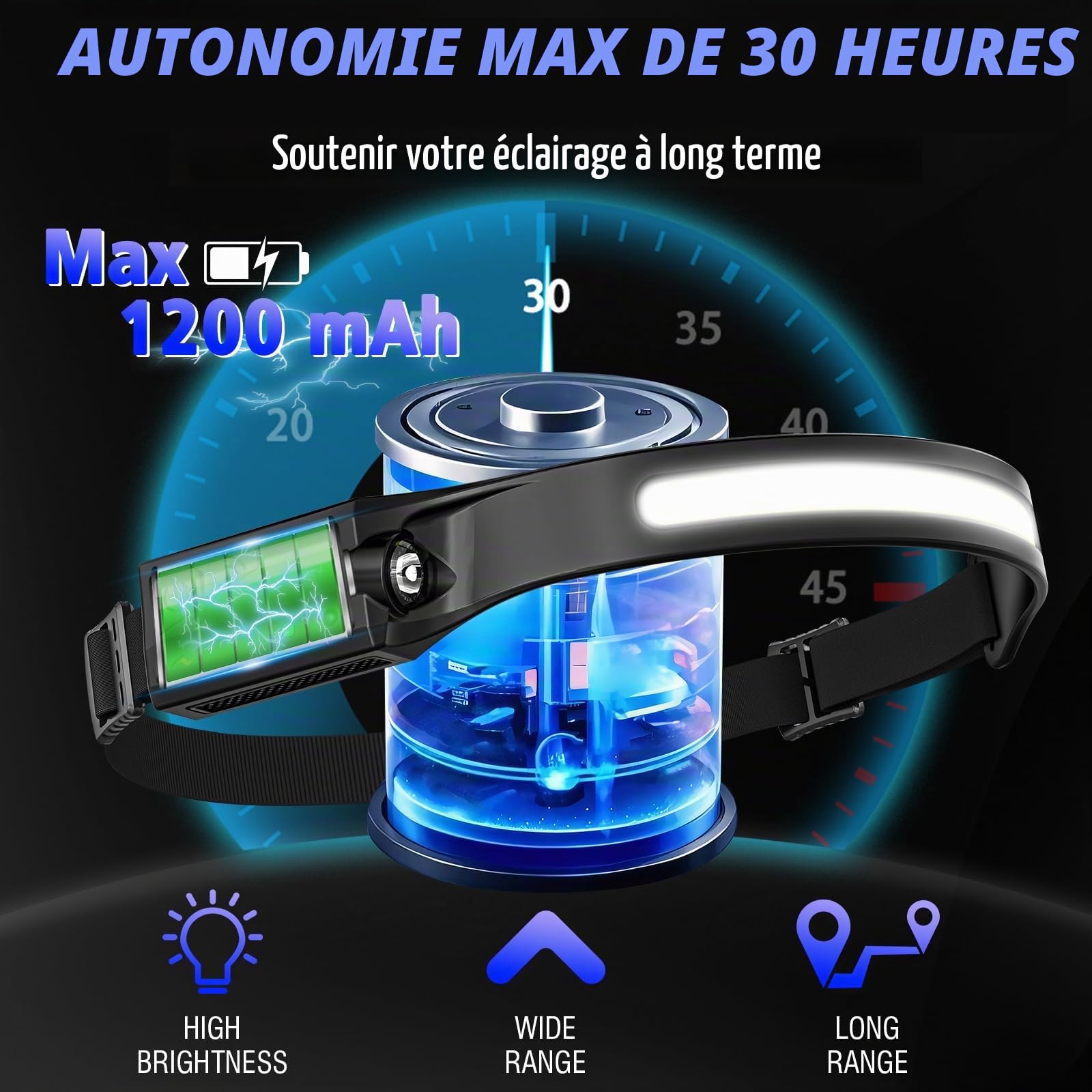 2 Pièces Lampe Frontale LED Ultra Puissante,2000 Lumens 5 Modes Lampe Frontale Rechargeable,Capteur De Mouvement USB IPX4 Étanche Torche Frontale,Pour Le Camping Pêche Le Jogging Pêche Vélo