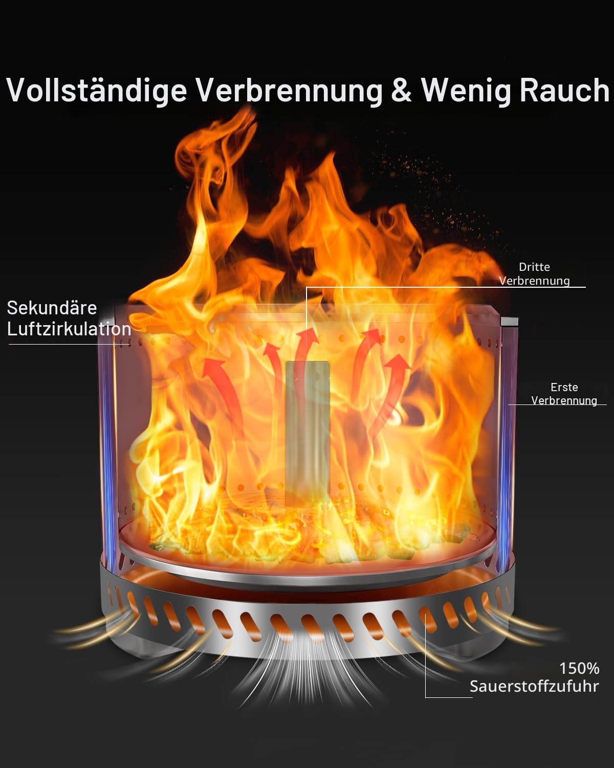 Generic Rauchfreie Feuerstelle, Tragbare Kamine für Camping auf der Terrasse im Freien, Feuerstelle Edelstahl 304 mit Abnehmbarer Aschepfanne, Ständer und Reisetasche,48CM x37CM, Sliver