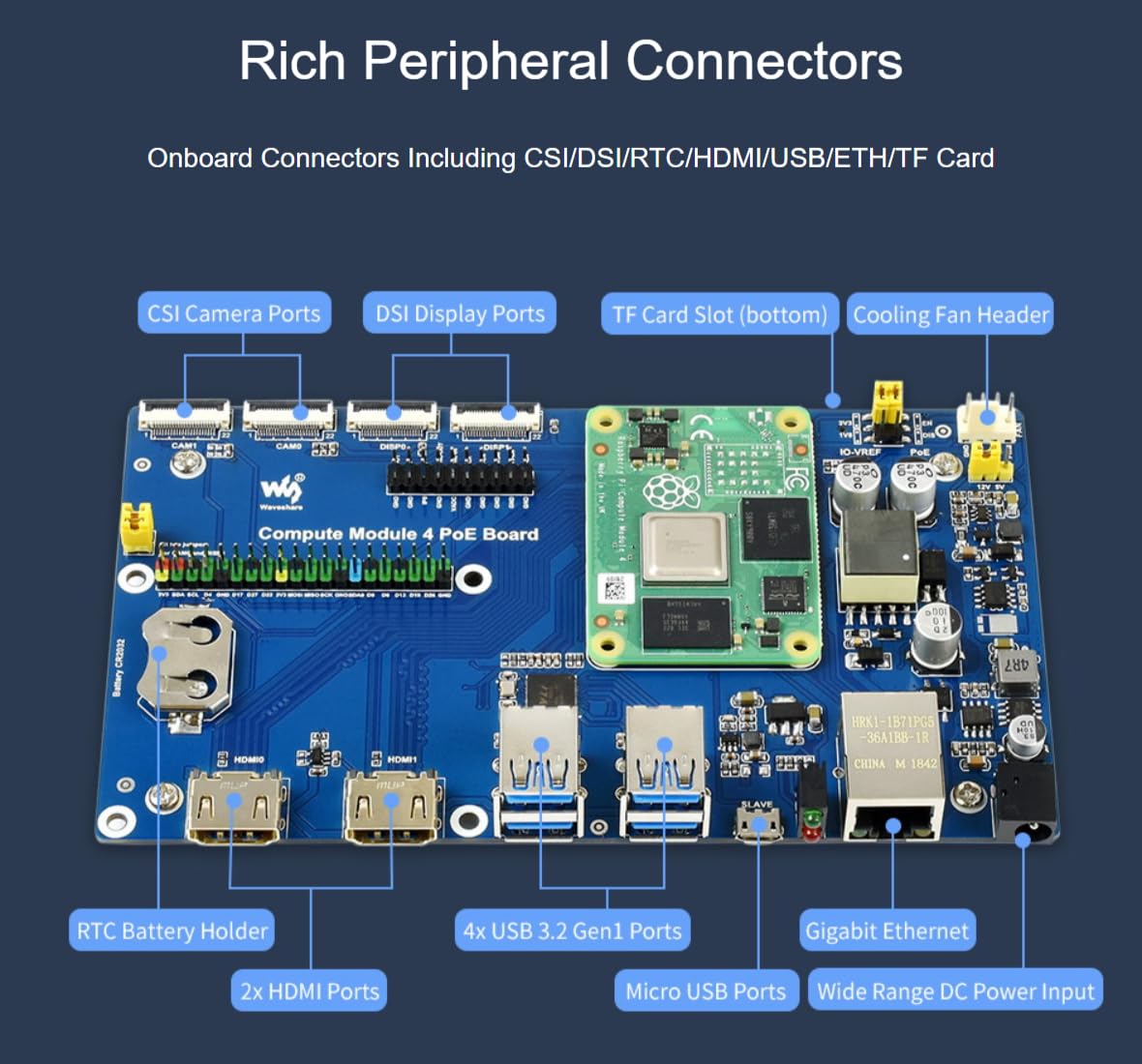 TUOPUONE Compute Module 4 Dev Kit compatibile con Raspberry Pi con scheda PoE Wave-share senza touchscreen da 7"