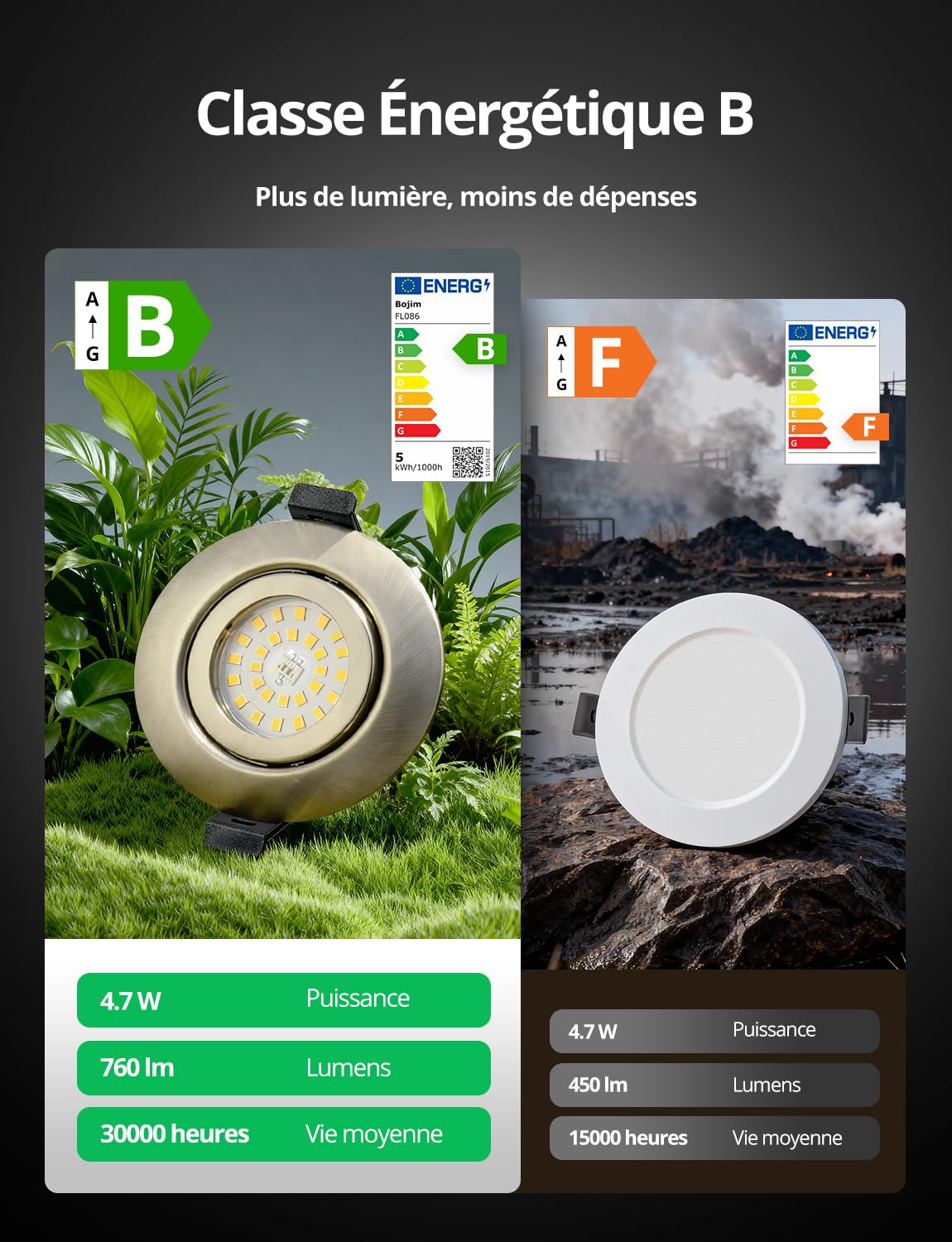 Bojim Spot LED Encastrable Nickel Classe Énergétique B IP44 Salle de Bain