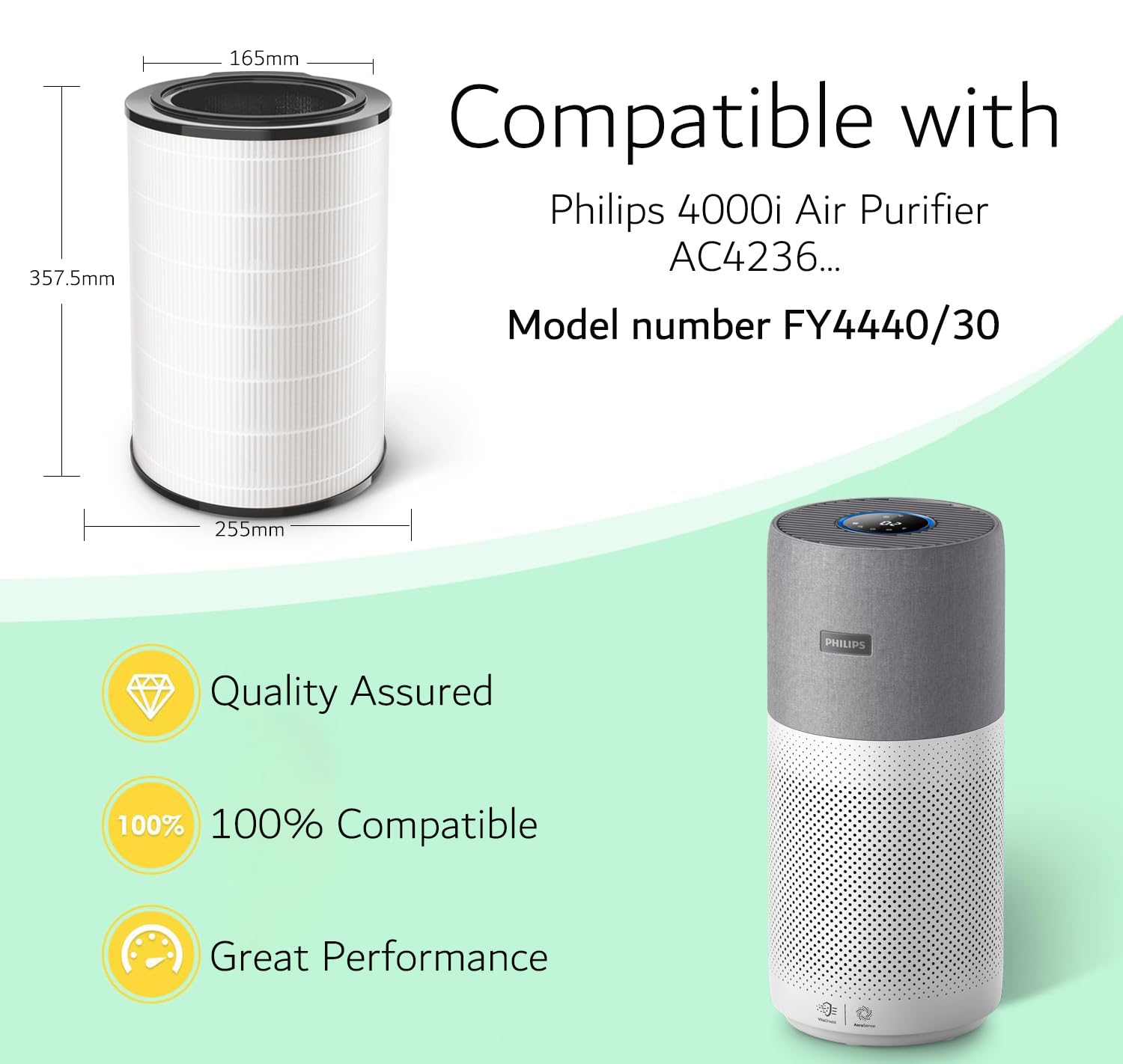 FY4440/30 filtro HEPA 3 en 1 con carbón activado y prefiltro, compatible con Philips serie 4000i AC4236/10, AC3854, AC3858 – larga duración hasta 36 meses, elimina virus, alérgenos y olores