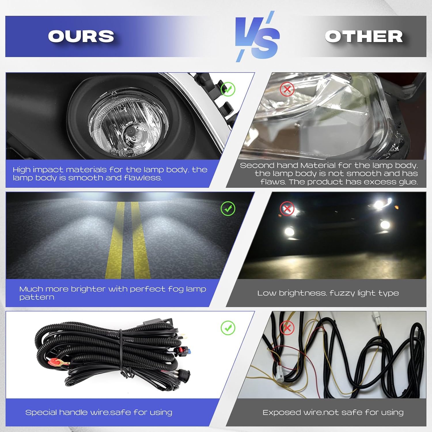 RP Remarkable Power, Fit For 2013 2014 2015 6 Fog Lights Bumper Lamp Assembly Left & Right w/H11 Bulb FL7068