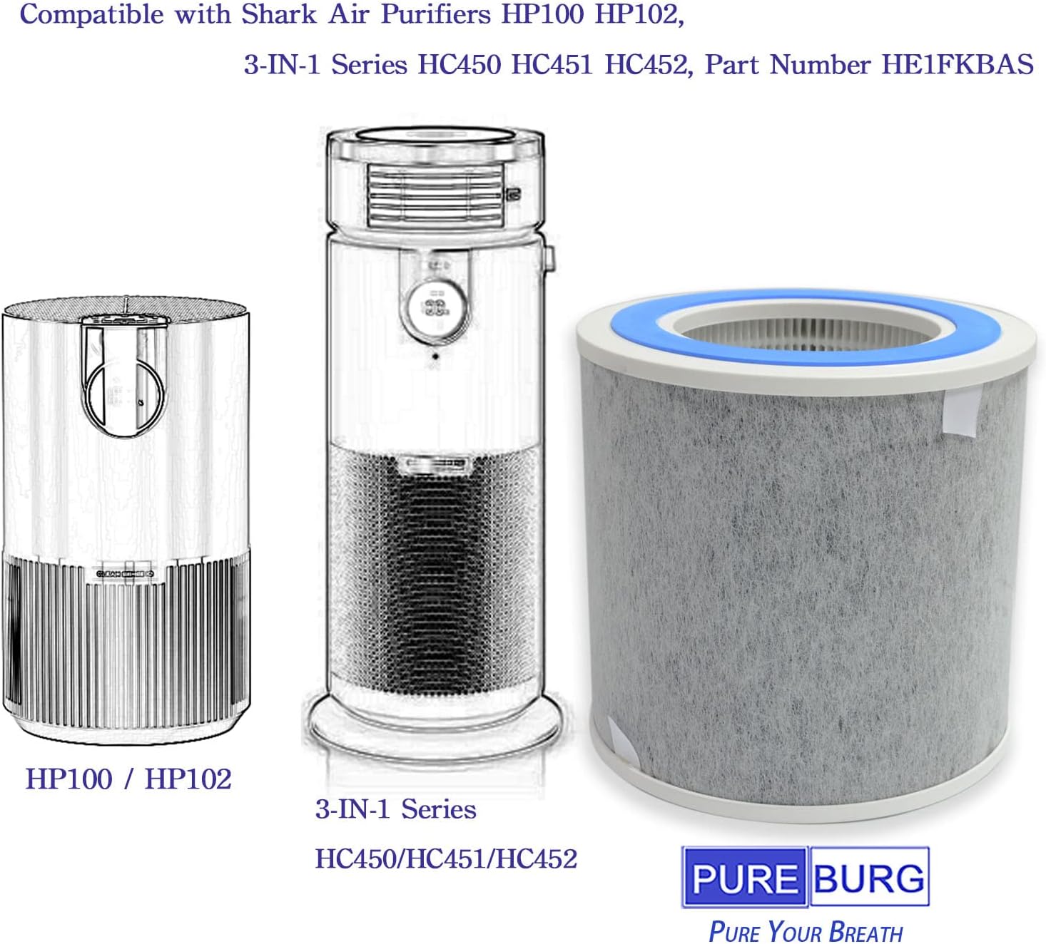PUREBURG Replacement Filter Compatible with Shark Air Purifiers HP100 HP102 HC450 HC451 HC452 & NeverChange Series Air Purifier,2-Pack H13 HEPA Activated Carbon 4-Stage Filtration