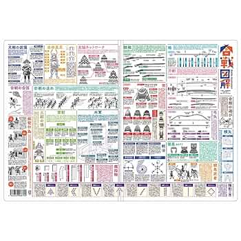 【大幅値下】週刊 戦国武将データファイル全111巻（ファイル2冊付）セット売り Amazon | 読むクリアファイル 合戦図解 ダブルポケット G-03-118