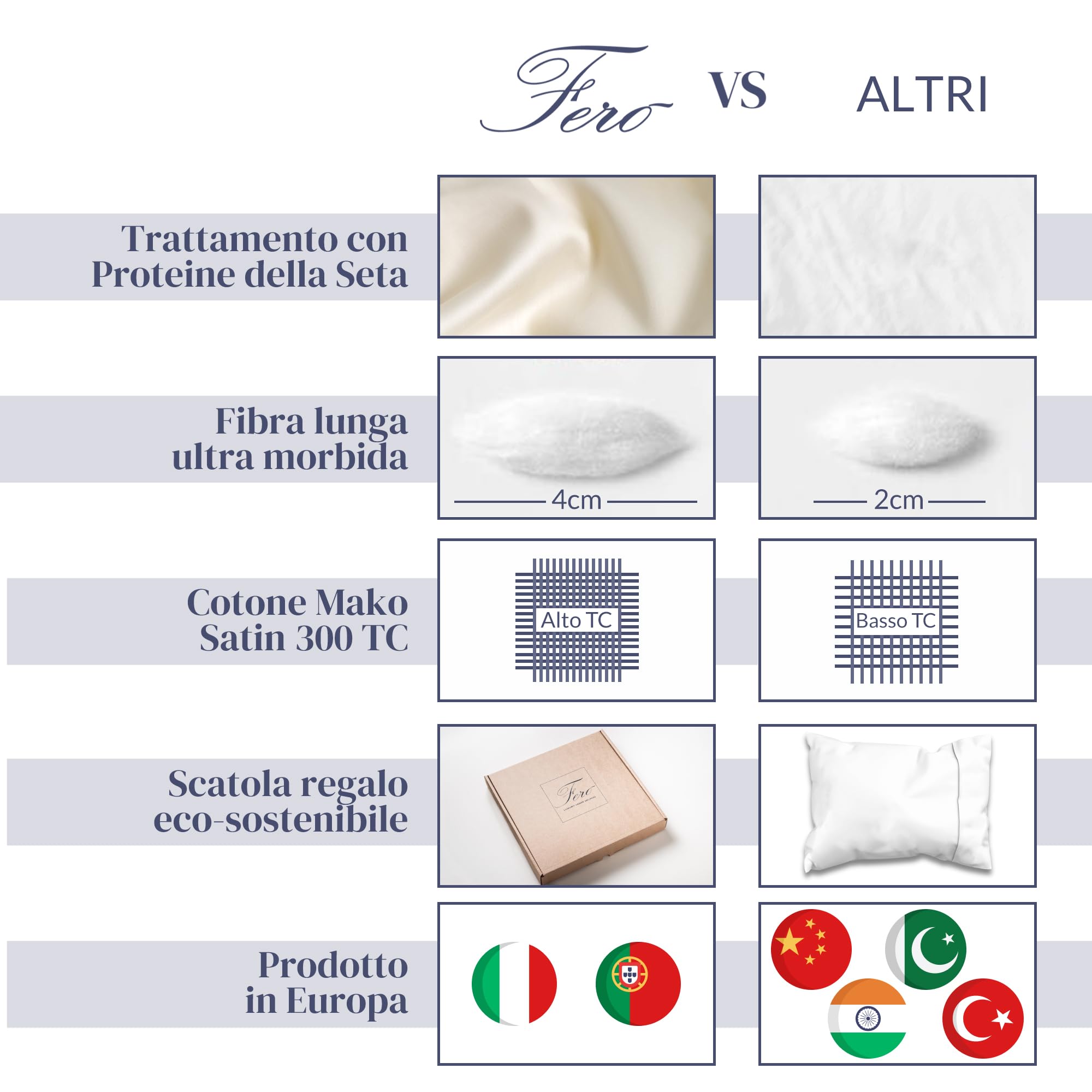 Ferò Set Copripiumino Matrimoniale 240x220, 2 Federe 50x75, Pregiato Raso di Cotone 300TC Fibra Lunga, Set Copripiumino Matrimoniale Cotone, Duvet Cover, Sacco Copripiumino Matrimoniale, Blu