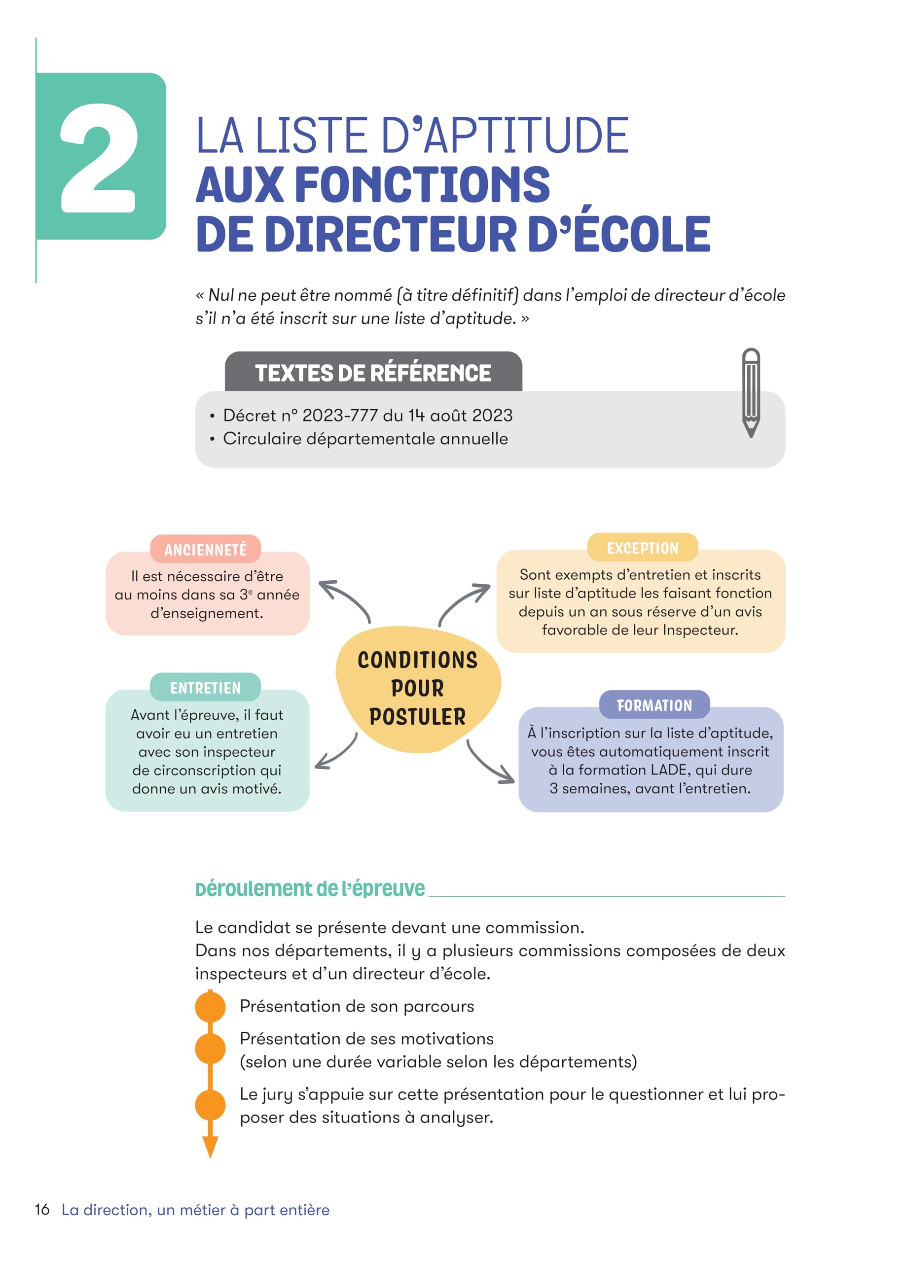 Organiser sa direction d'école