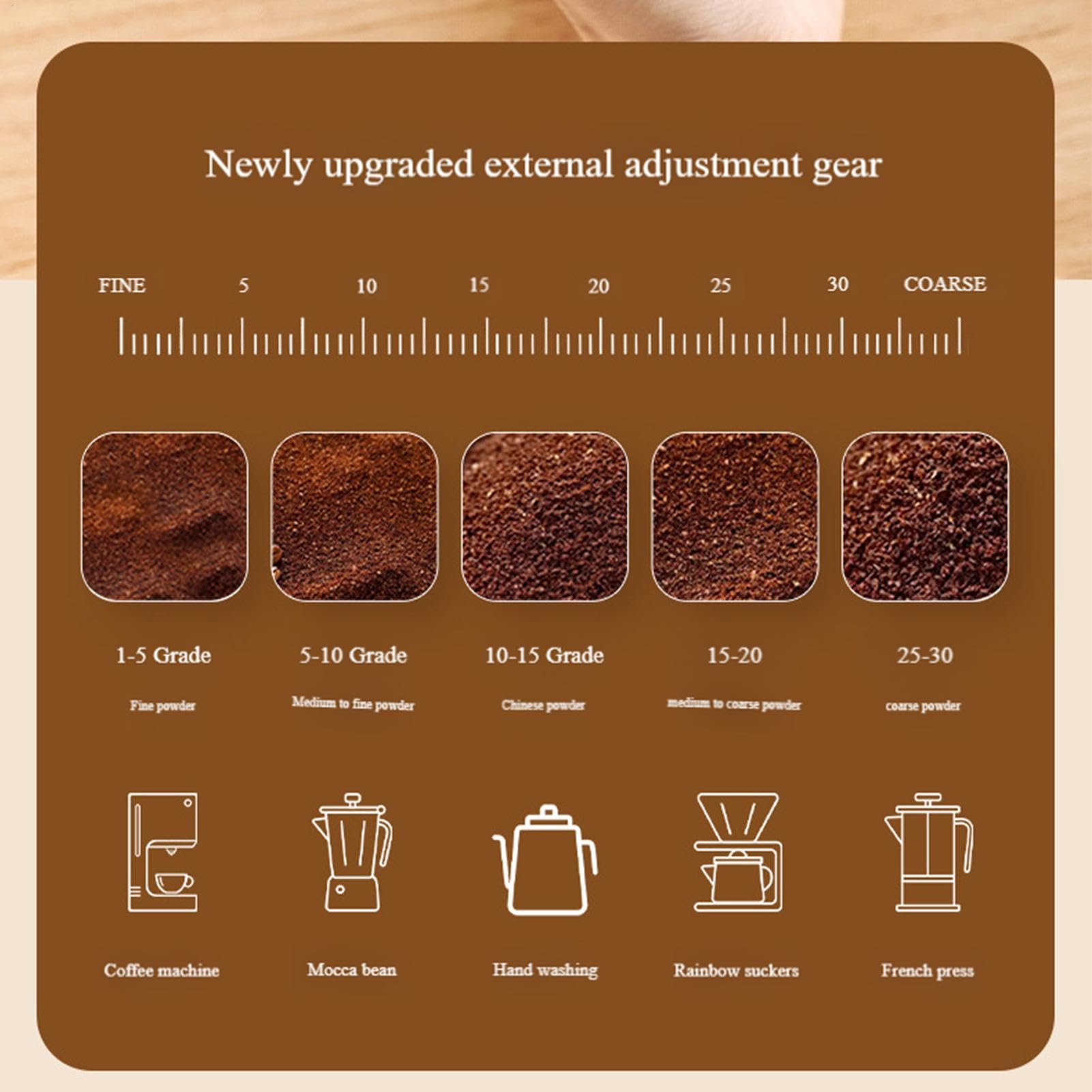 Molinillos de café portátiles – Molinillo de café ajustable, molinillo de café compacto | Molinillo de reducción de ruido, recargable, portátil para familiares y amigos | recargable con reducción de ruido, molinillo para cocina, portátil de varias velocid