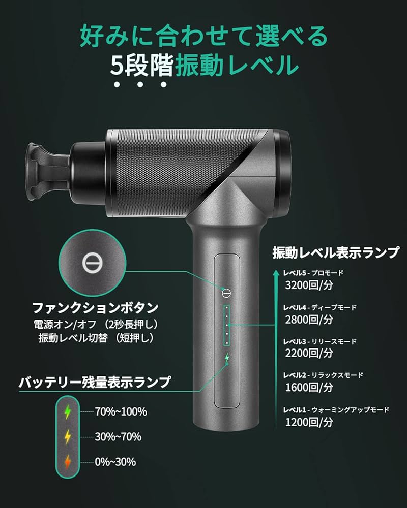 Amazon | MEDCURSOR 筋膜リリースガン 【11mm振幅＆5段階強力