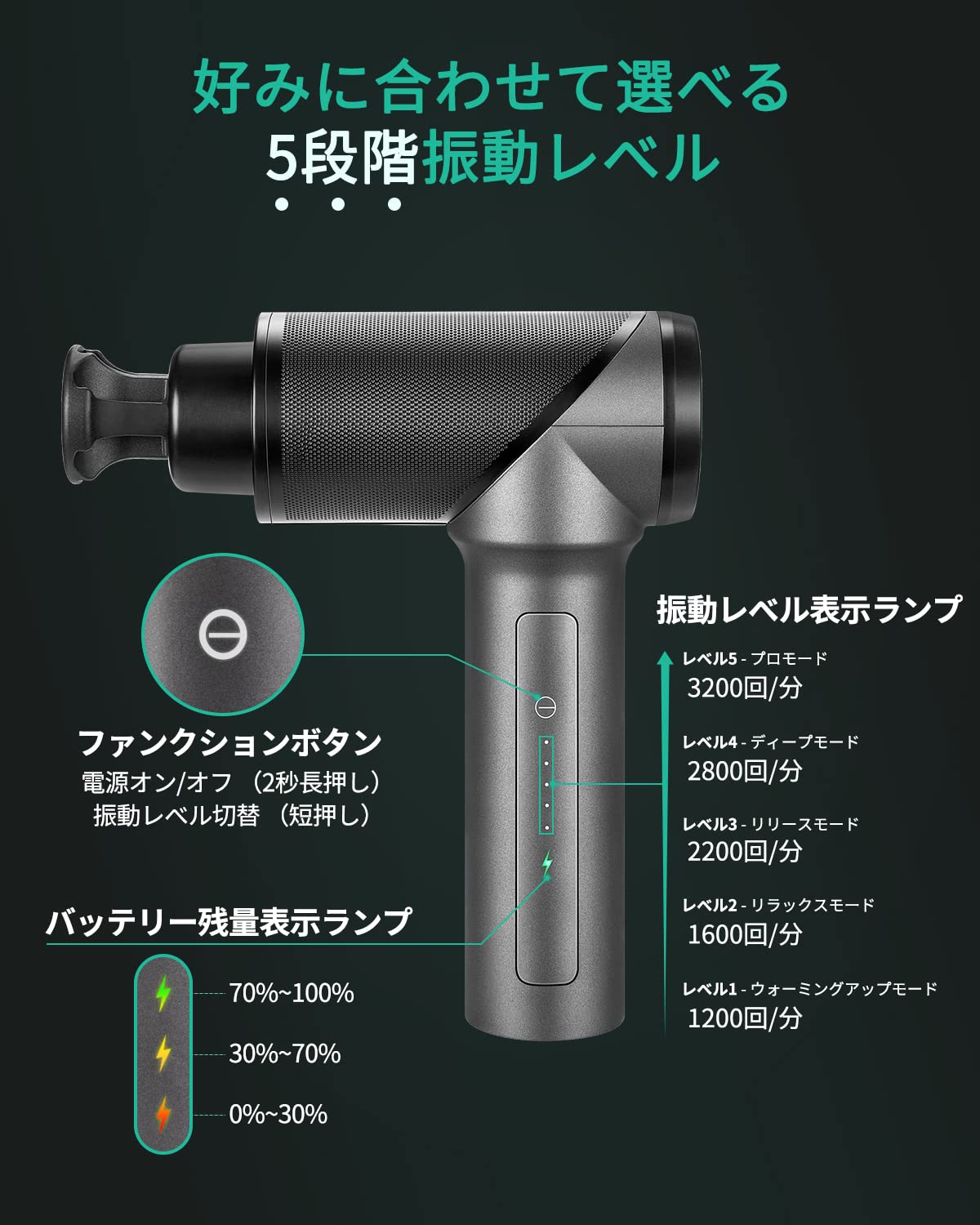 Amazon | MEDCURSOR 筋膜リリースガン 【11mm振幅＆5段階強力振動