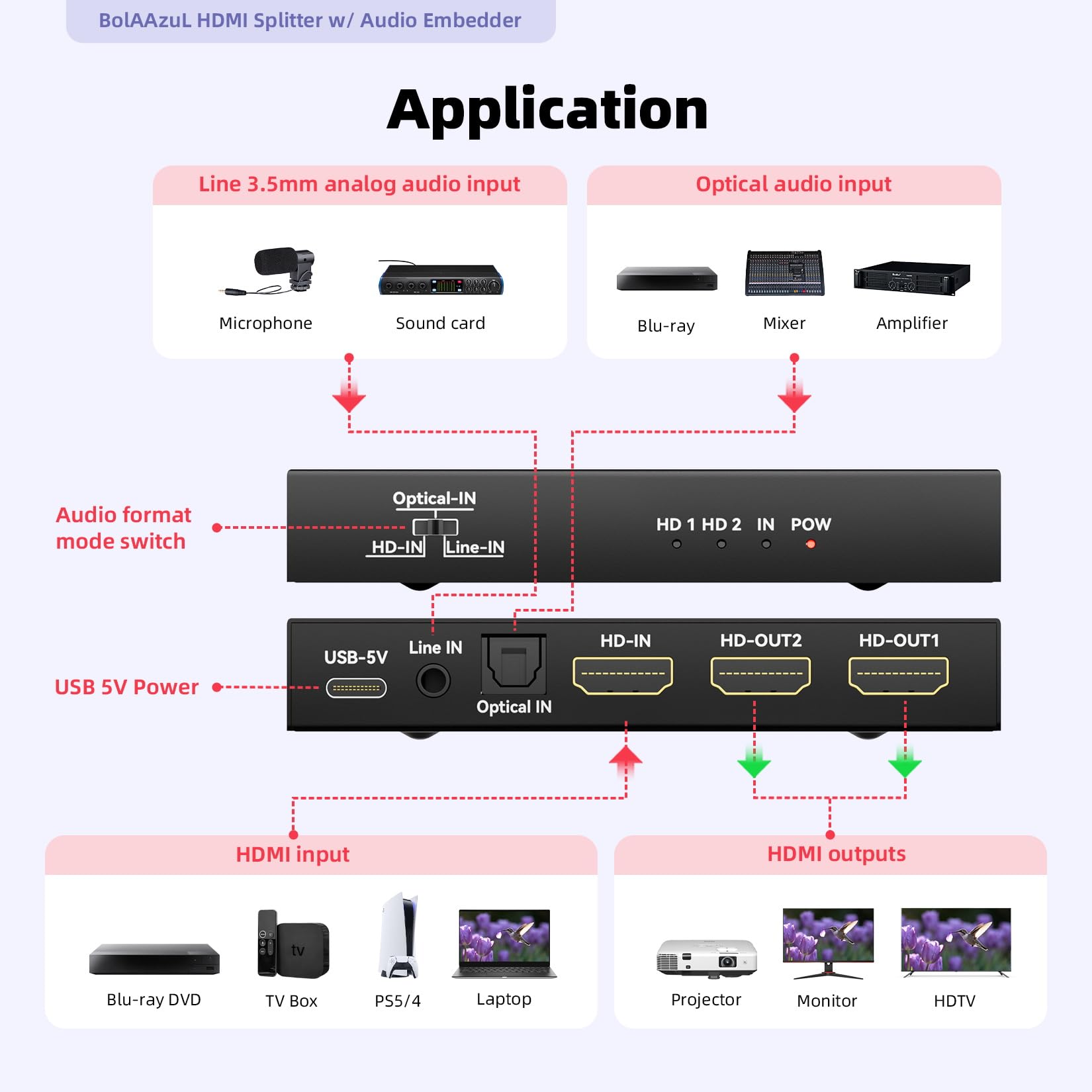 Sdoppiatore HDMI 4K 1 in 2 out con audio embedder, HDMI 2.0, inseritore audio digitale analogico (ottico/3,5 mm), HDCP 2.2, 2 display mostrano lo stesso contenuto contemporaneamente per PS4/5, lettore