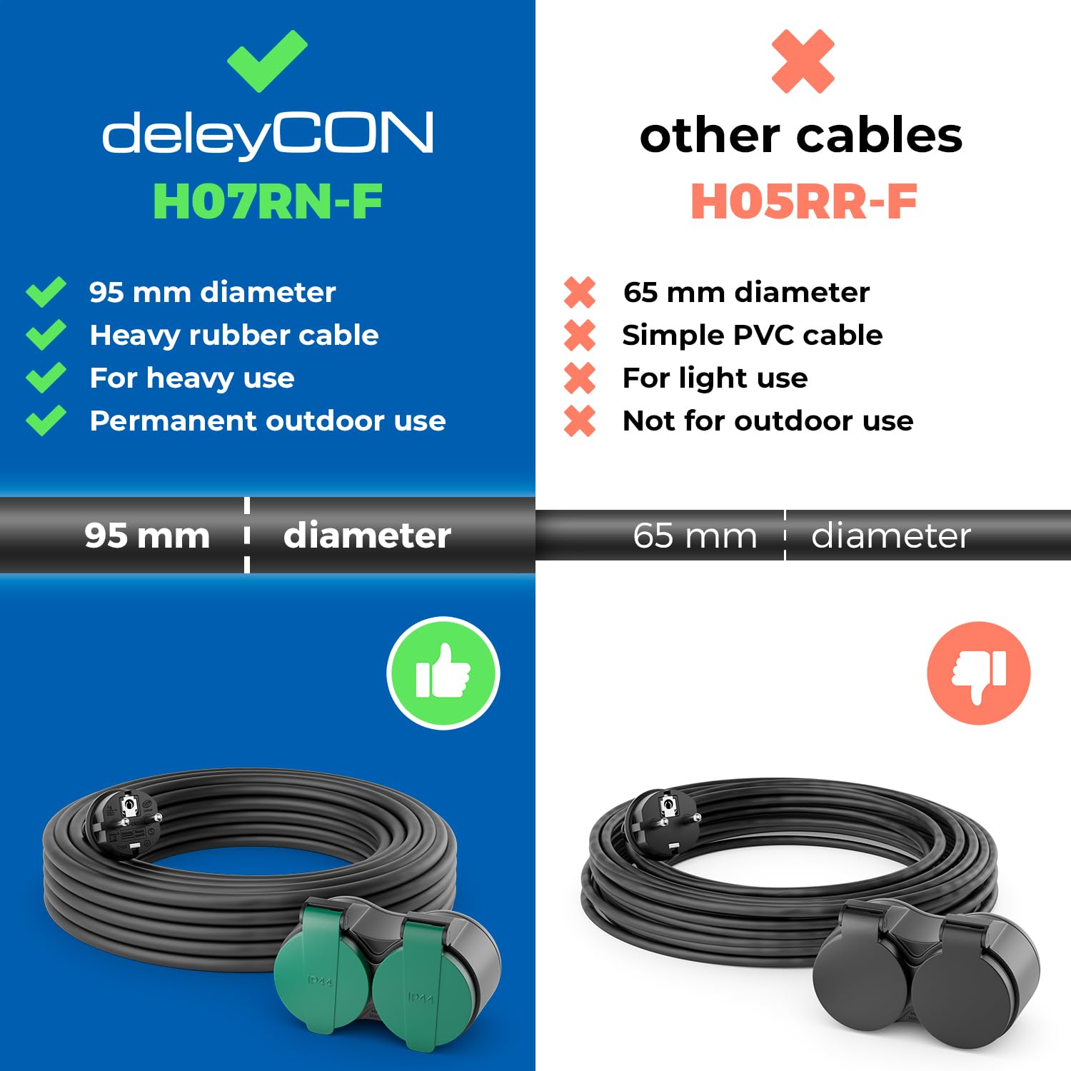 deleyCON 2m Câble Rallonge Extérieur Électrique IP44 (H07RN-F 3G1.5mm²) Câble D’Alimentation en Caoutchouc Résistant aux Intempéries - Fiche avec Contact de Protection vers 2 Prises - Noir