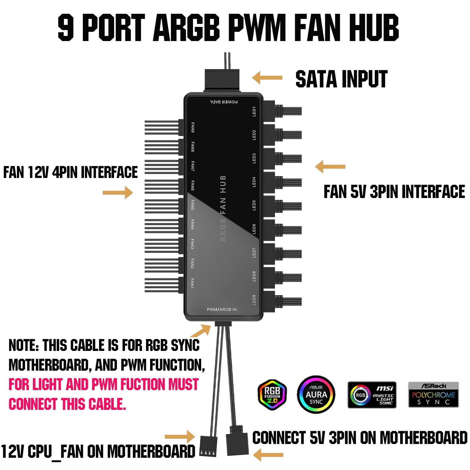 ARGB PWM - Hub de ventilador direccionable de 5 V-3 pines ARGB 12 V 4 pines PWM 2 en 1 RGB Hub de ventilador SATA entrada de alimentación, 9 puertos de ventilador y 9 puertos LED, hub de ventilador de