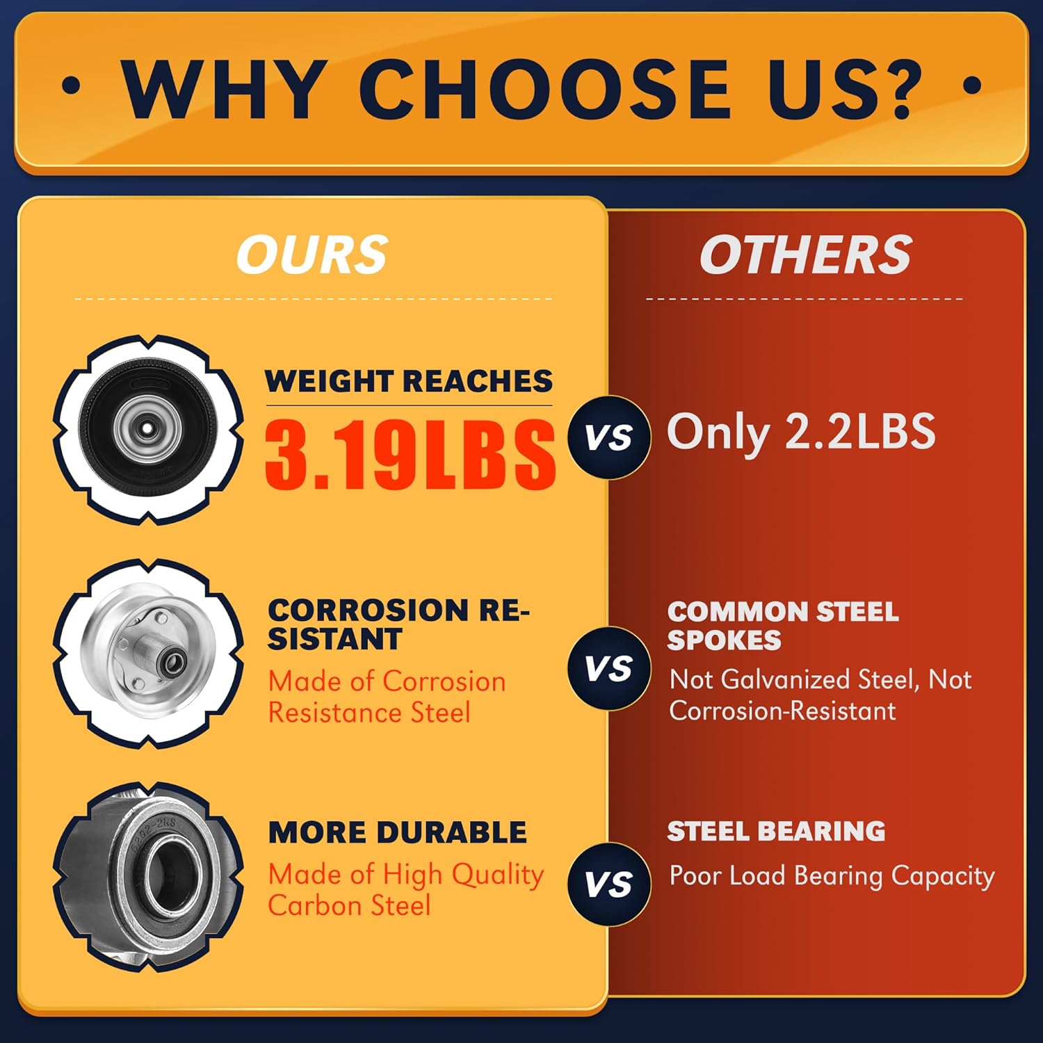 2 Pack 10" Solid PU Tires and Wheels, 4.10/3.50-4 Tire and Wheel Flat Free, Replacement Wheels for Garden Cart, Hand Truck, Wheelbarrows, etc