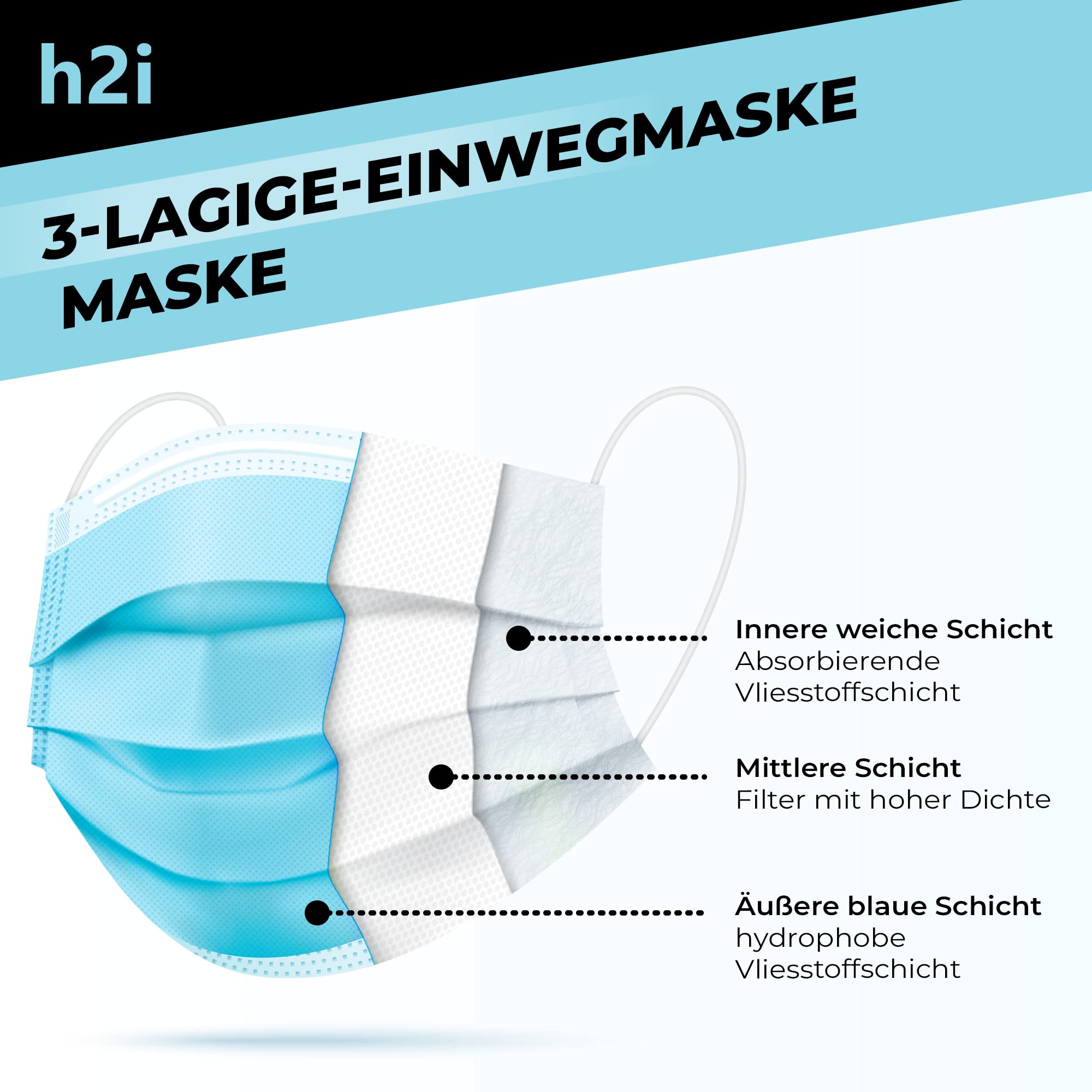 50 x 100 x 250 x 500 x 1000 x 2000 x 5000 x 10 000 pièces - 3 couches - H2i - Masque de protection pour le nez.