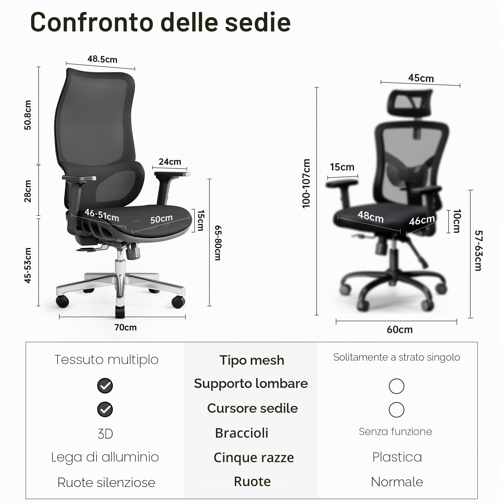 JOYFLY Sedia Ufficio Ergonomica con Sedile Regolabile, Sedia da Ufficio con Supporto Lombare, Sedie Ufficio, Sedia Scrivania Poltrona Ufficio, adulti, 150 kg, Sedia PC (Nero)