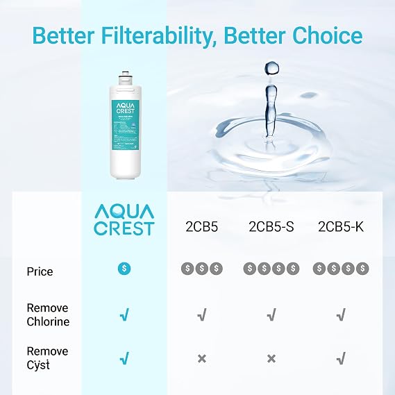 AQUA CREST OCS2 Under Sink Water Filter, Replacement for Everpure OCS2, 2H-L, 2CB5, 2CB-GW, ADC, OW2-Plus, EV9618-02, EV9634-26, EV9634-01, EV9617-05, Aquverse A100, NSF/ANSI 42 Certified