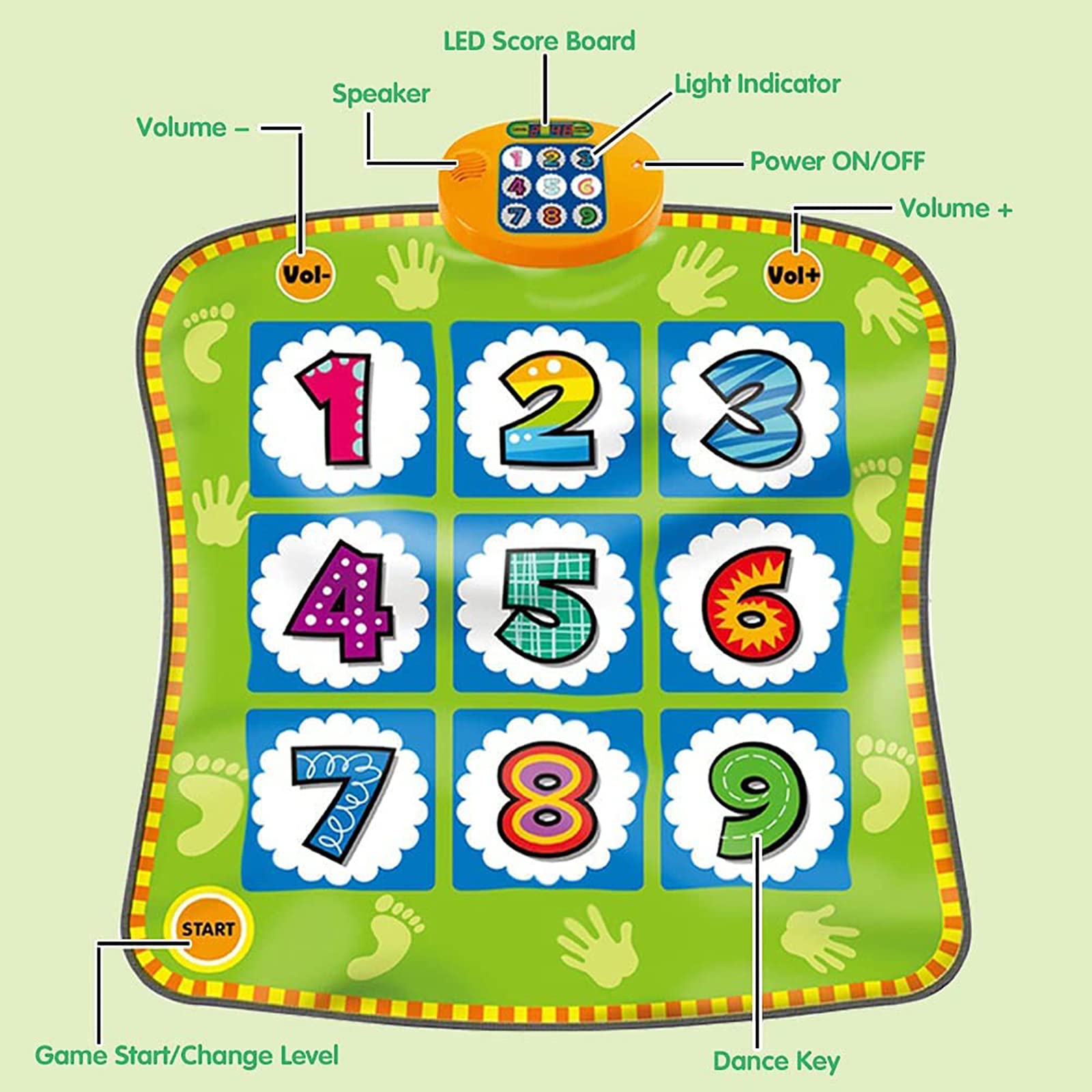 Tappetino da ballo, pad da ballo con musica elettronica con volume regolabile, giochi di ballo con schermo del punteggio a LED, giocattoli educativi precoci, regali di compleanno di Natale per 3-11 an