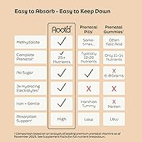 Vista 4 de Root'd Polvo multivitamínico prenatal - 25 vitaminas y minerales con 3 electrolitos, folato, hierro, D3 para mamá y bebé, 7 superalimentos