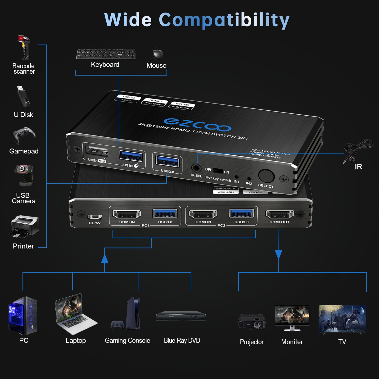 8K 60Hz 4K 120Hz HDMI 2.1 KVM Switch USB 3.0 2 porte con Hotkey 48Gbps Condividi 2 computer con una tastiera Mous HDR D-olby Vision HDCP2.2 Telecomando USB3.0 Cavo incluso