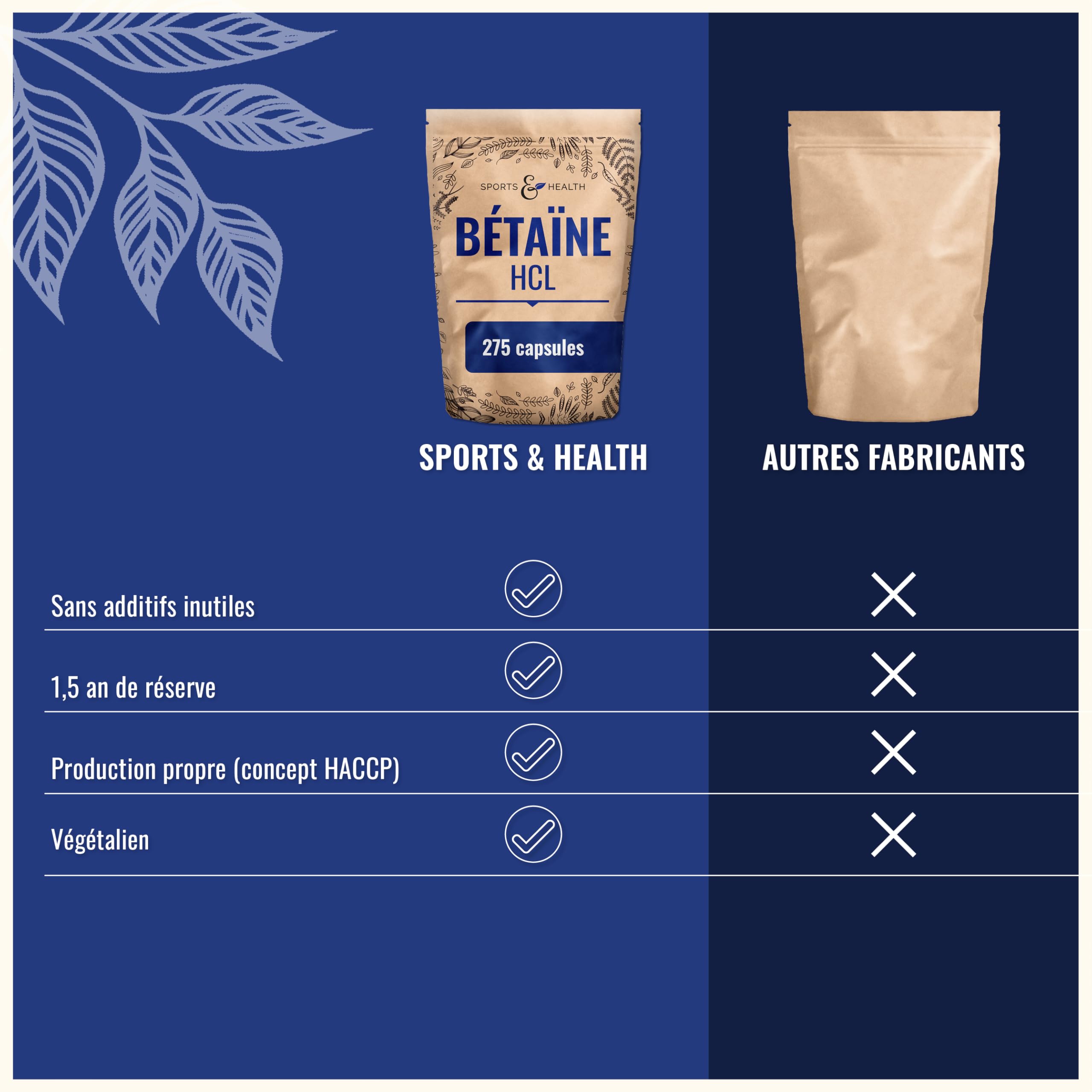 Gélules de bétaïne HCl – 275 gélules – 1400 mg par dose journalière – Bétaïne hydrochloride en poudre sous forme de gélules – Végan