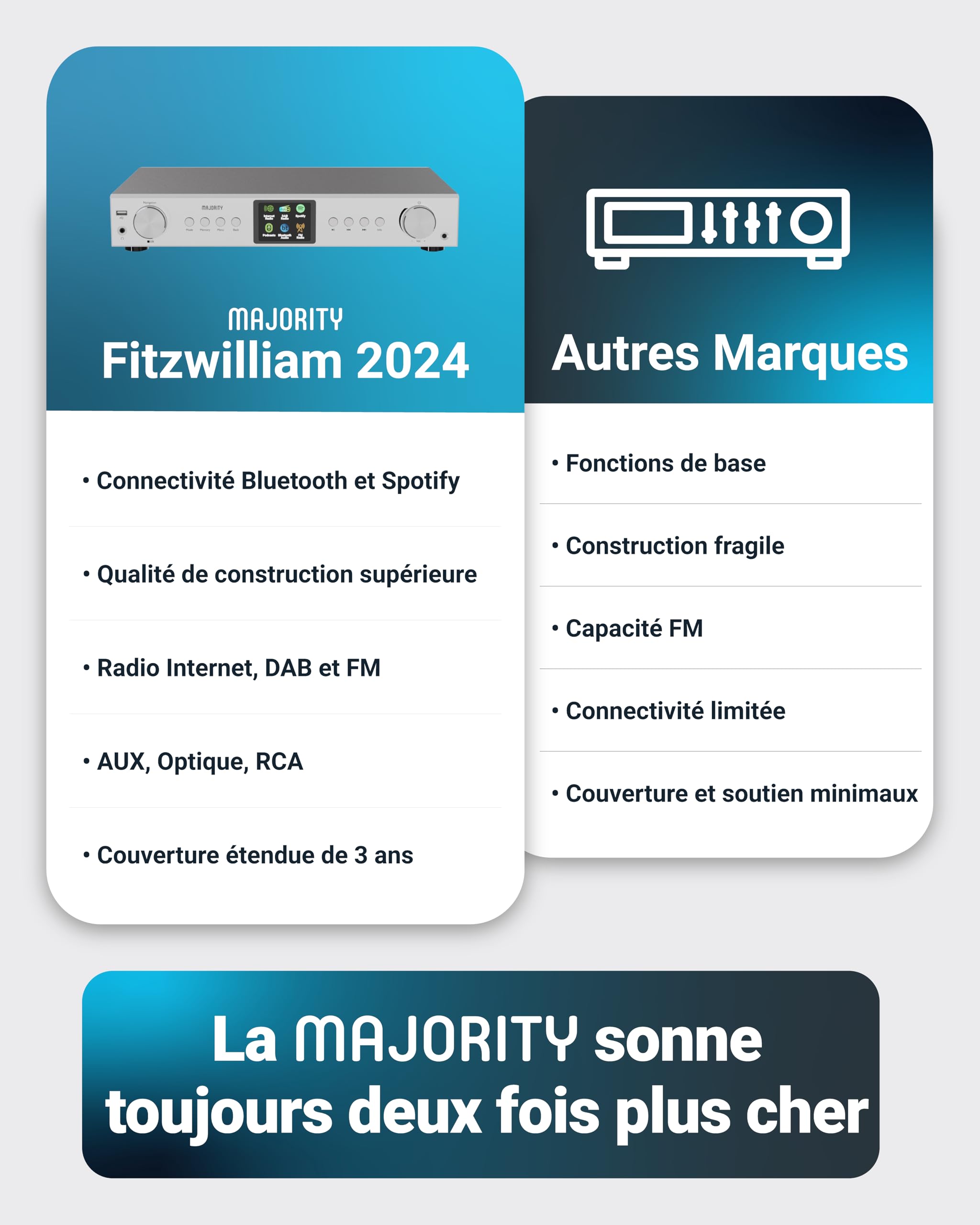 Radio Internet Dab FM WiFi Bluetooth |Tuner Dab pour Chaine HiFi avec Spotify Connect | Tuner HiFi avec Plus de 90 présélections, écran LED Couleur | USB, AUX, RCA | Majority Fitzwilliam 2024 (Argent)