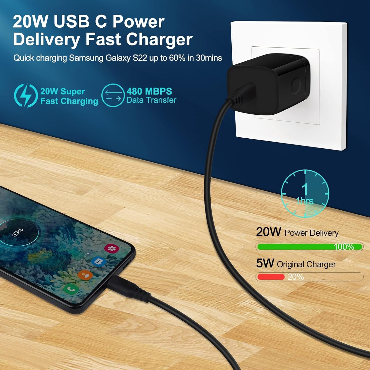 Super Fast Charger Type C Charging Block Compatible for Samsung Galaxy Z Fold 7,Z Flip 7,A17,S25Edge,S25 Ultra,S25,S25+,S24 FE,S24 Ultra,A16 5G F36,Pixel 9a,USB C Wall Charger & 6FT USB C to C Cable image 2
