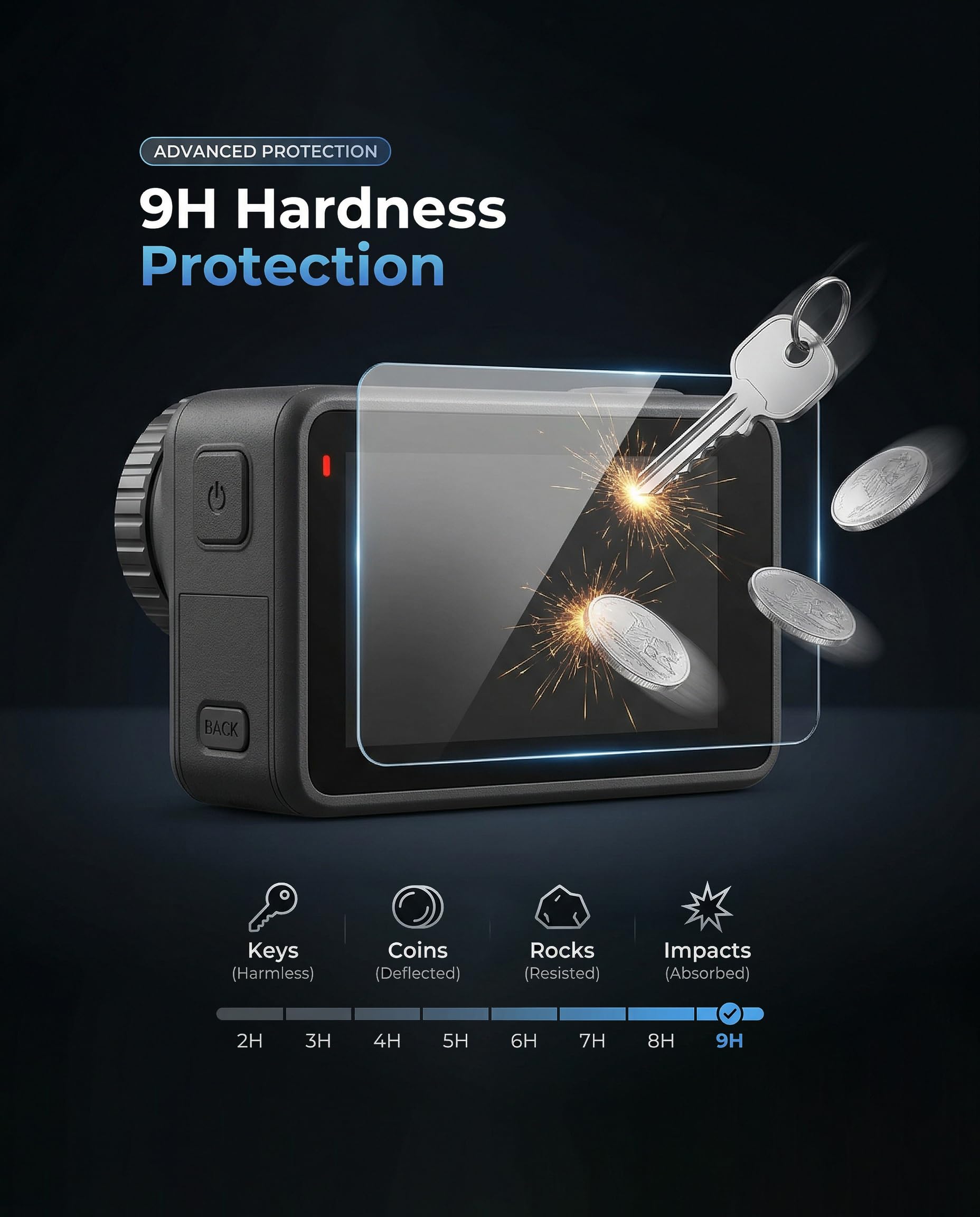 iDaPro Screen Protector+ Lens Protector do DJI Action 6, Szkło hartowane 9H | 2 Full zest. + obiektyw Caps + pudełko ABS. Twardość 9H, odporne na rysy, bez bąbelków, HD, antyodciskowe, łatwy montaż.