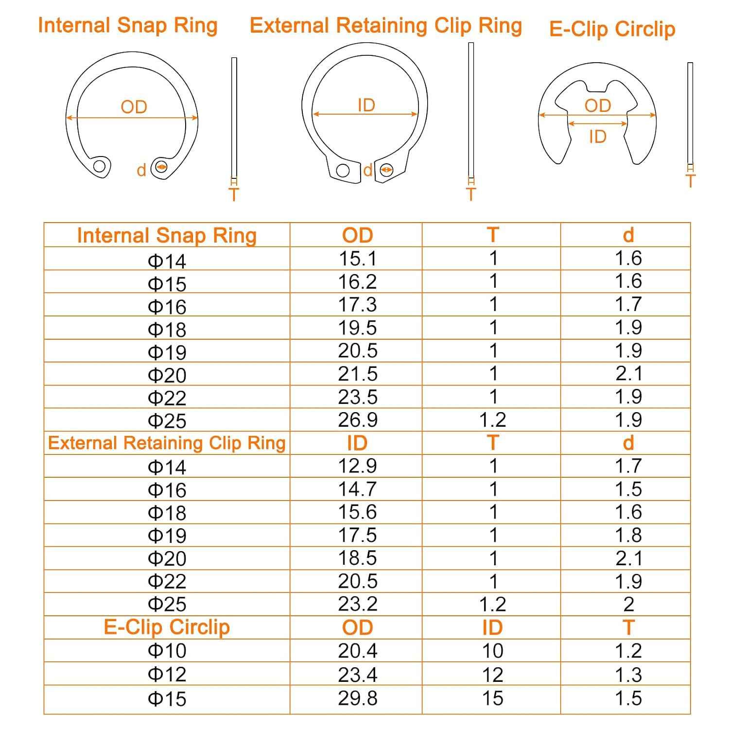uxcell 450Pcs Circlip Snap Rings Assortment Set, 65 Mn Metal 3 Types Include External Retaining Clip Ring, E-Clip Circlip, Internal Snap Ring 18 Sizes